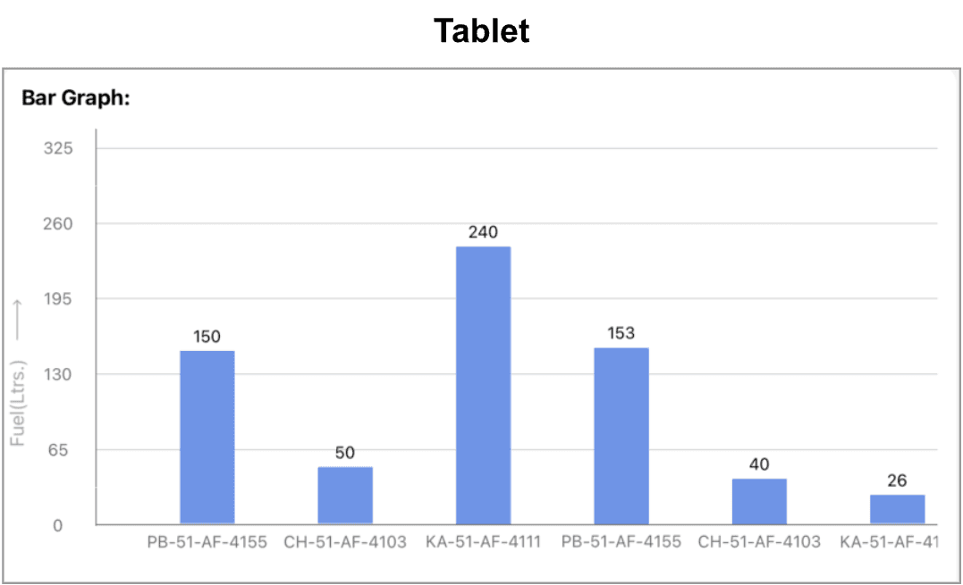 Tablet data visualization bar graph