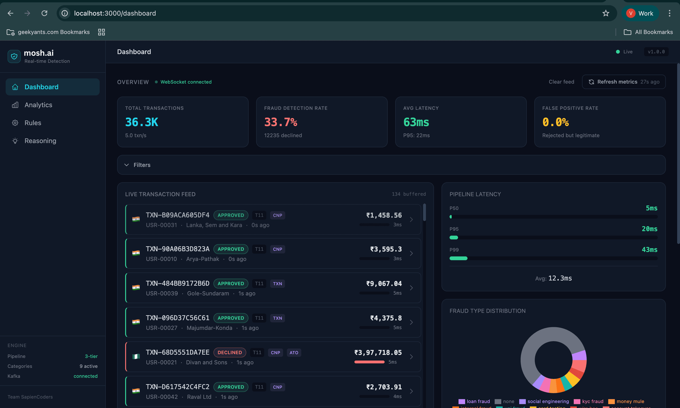 Real-time fraud detection dashboard with transaction feed.