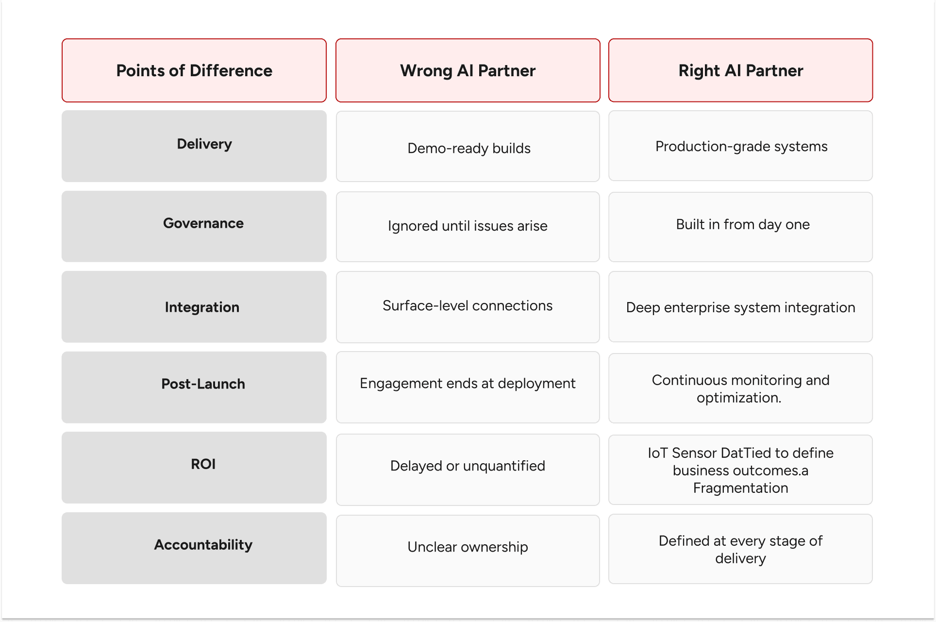 AI partner comparison: wrong choice vs GeekyAnts for delivery, governance, and ROI