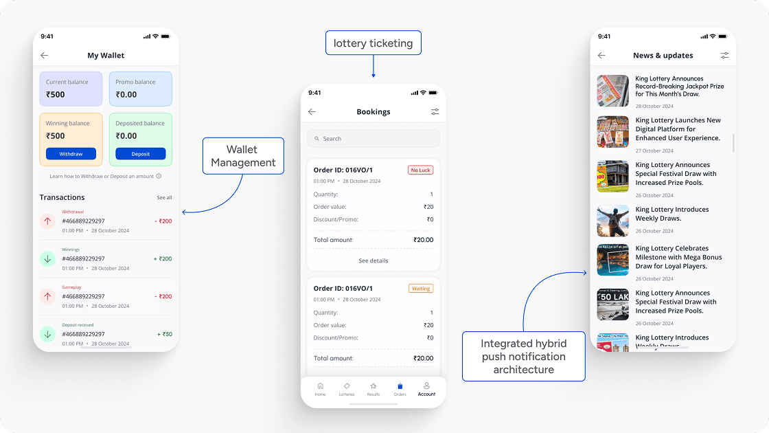 UX journey interpretation of lottery app