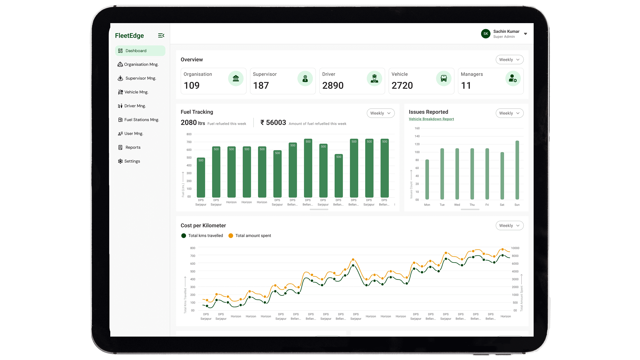 Dashboard backend on fuel management