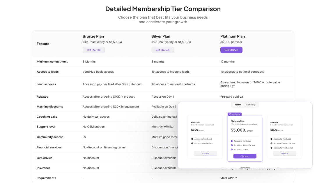 DigiVendor membership tier comparison table showing Bronze, Silver, and Platinum plans