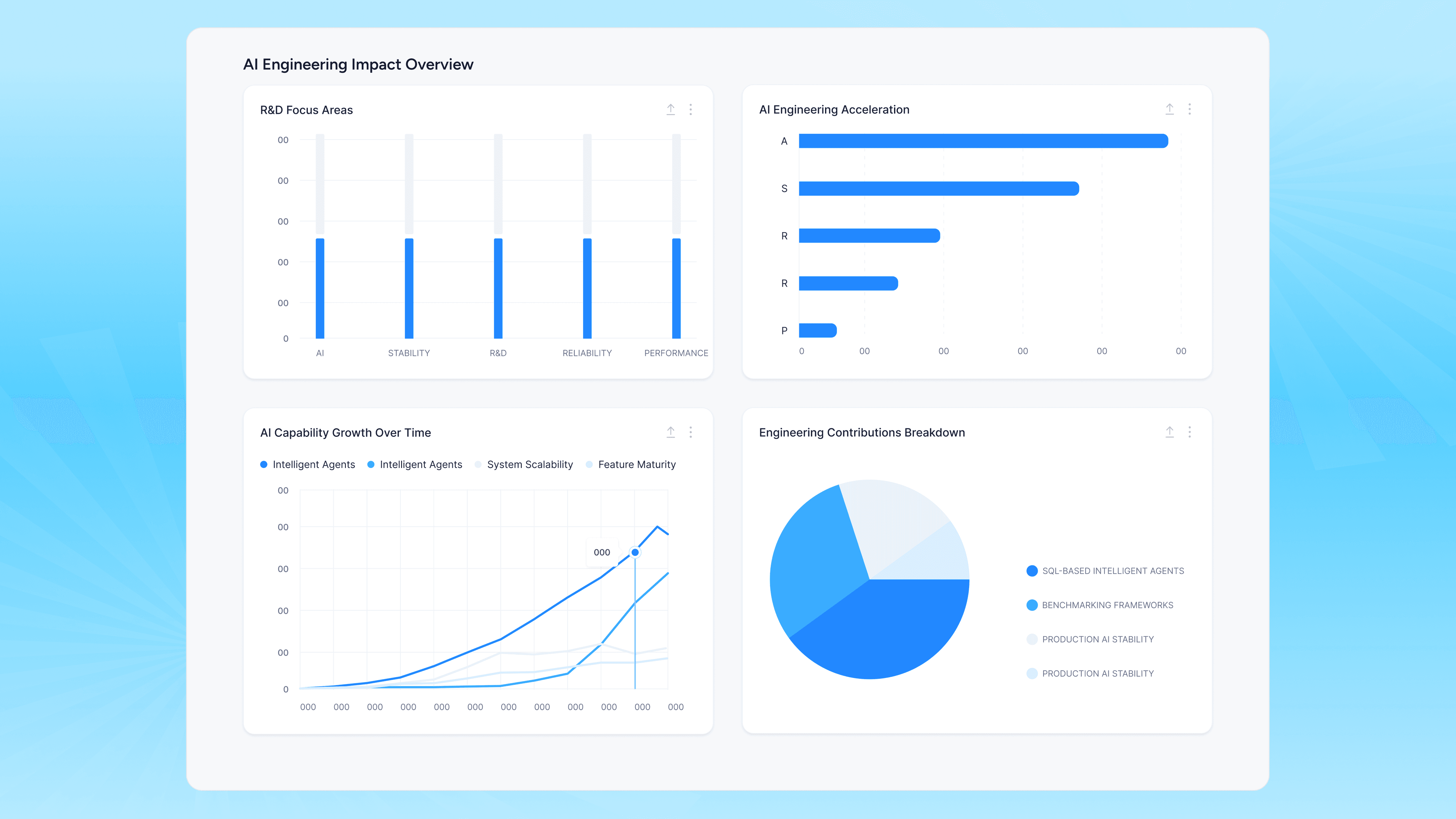 50% Reduction in manual validation cycles| Nexus
