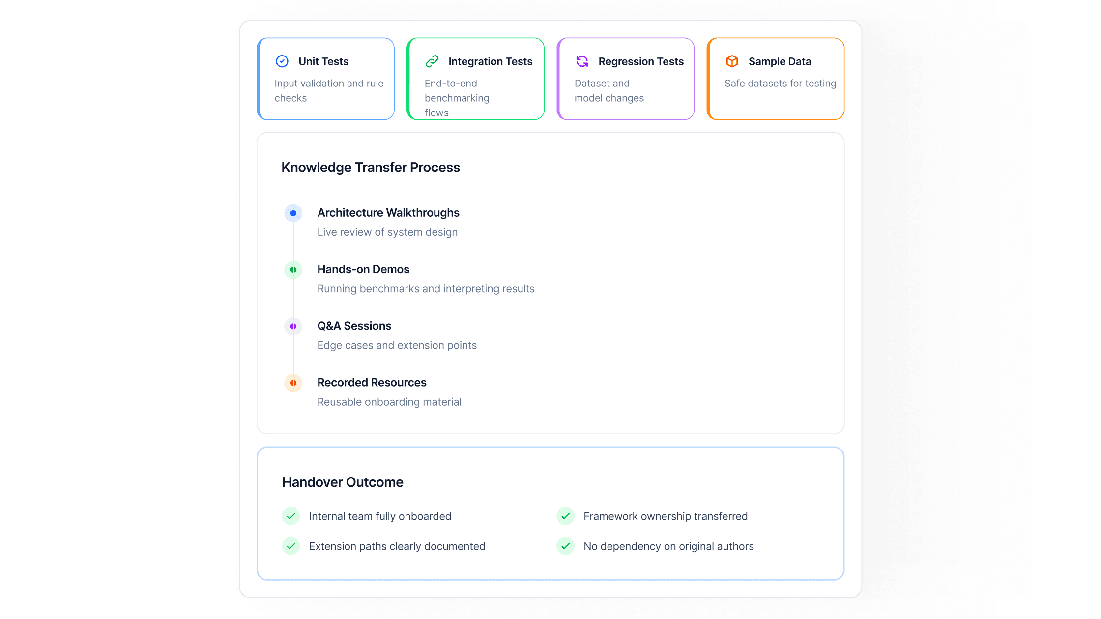 Review & Knowledge Handover