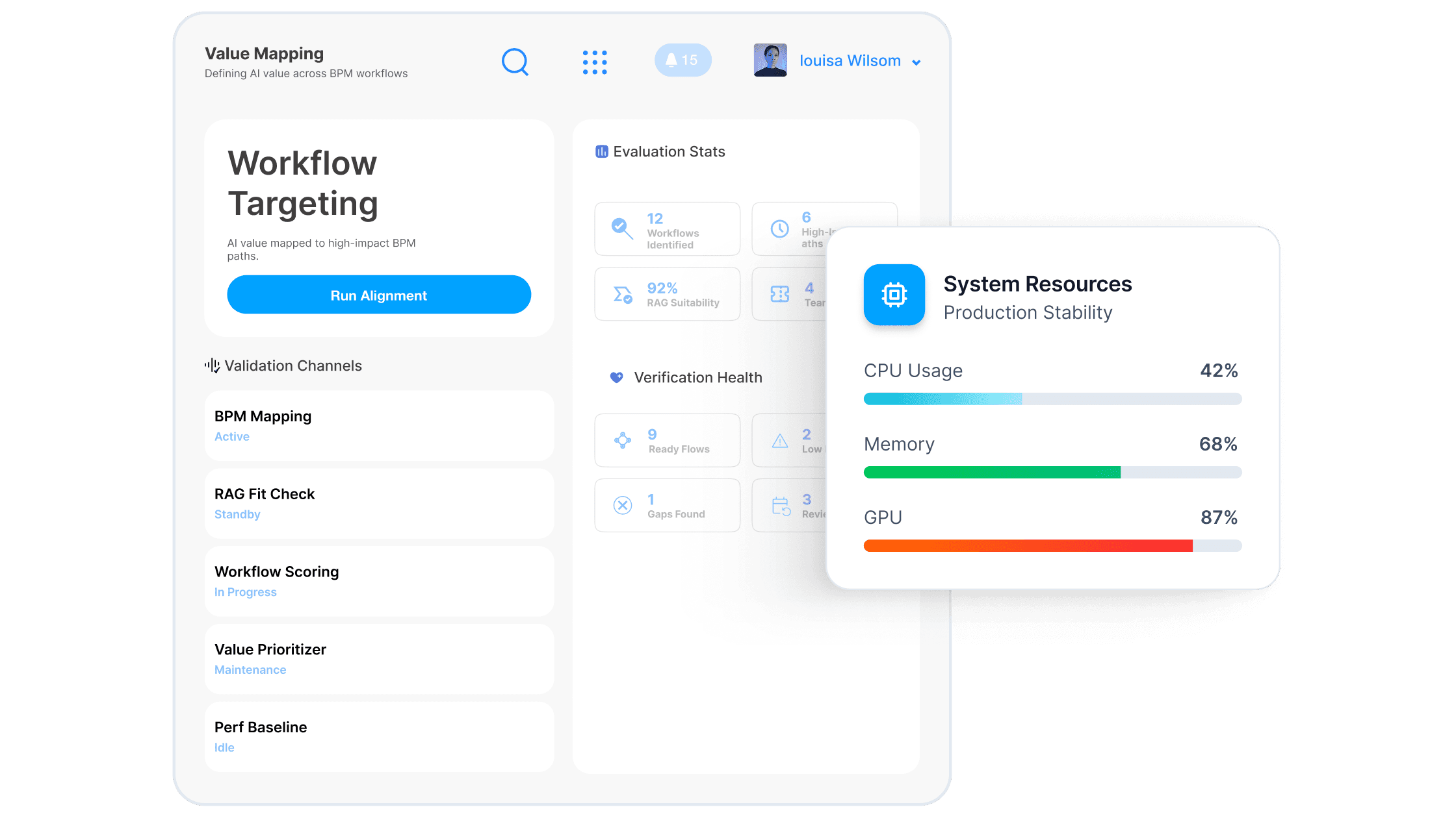Requirements Alignment