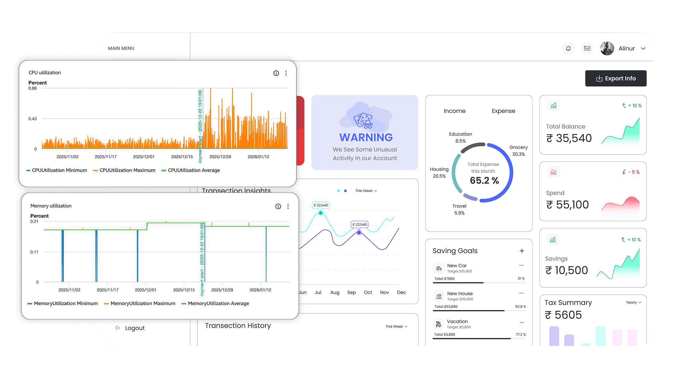 Under utilized resources in most infra components