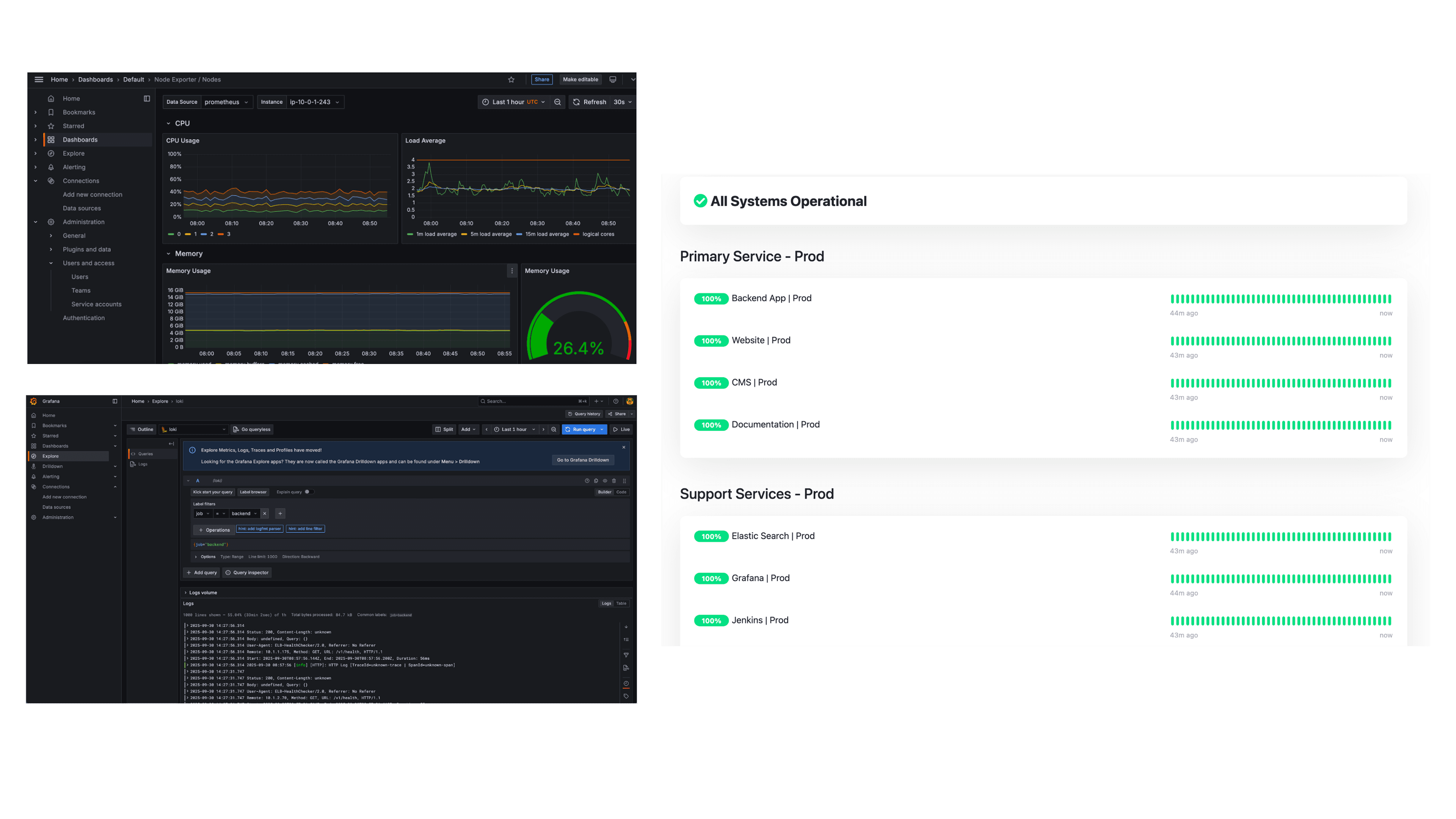 Production monitoring and log analysis for Kubernetes with Prometheus, Grafana, and cloud service health dashboards