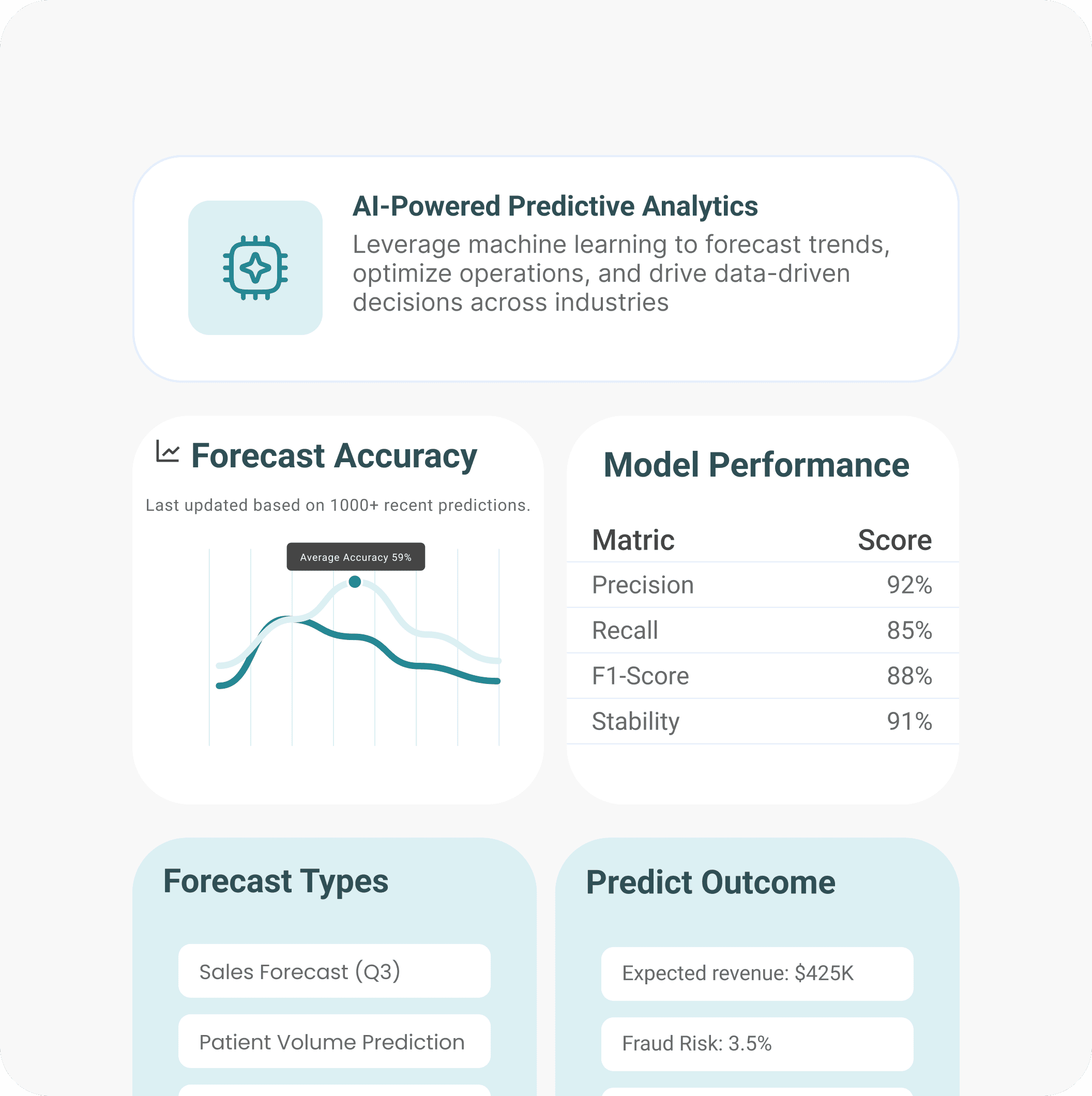 AI-Powered Predictive Analytics