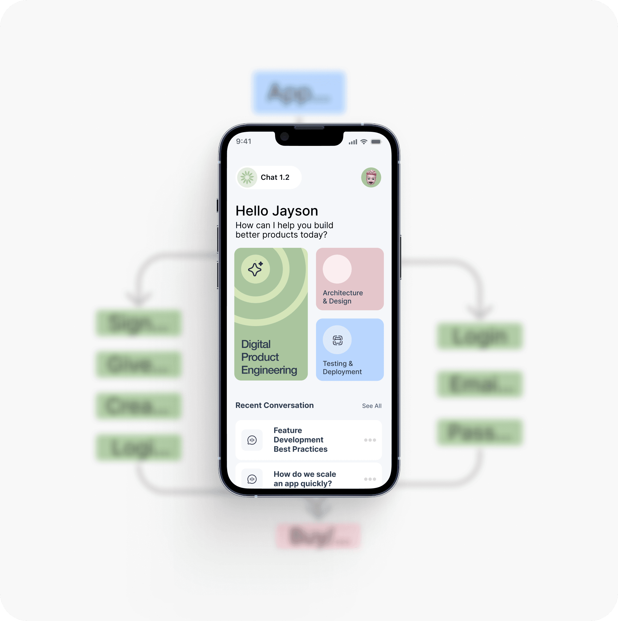 Digital Product Engineering