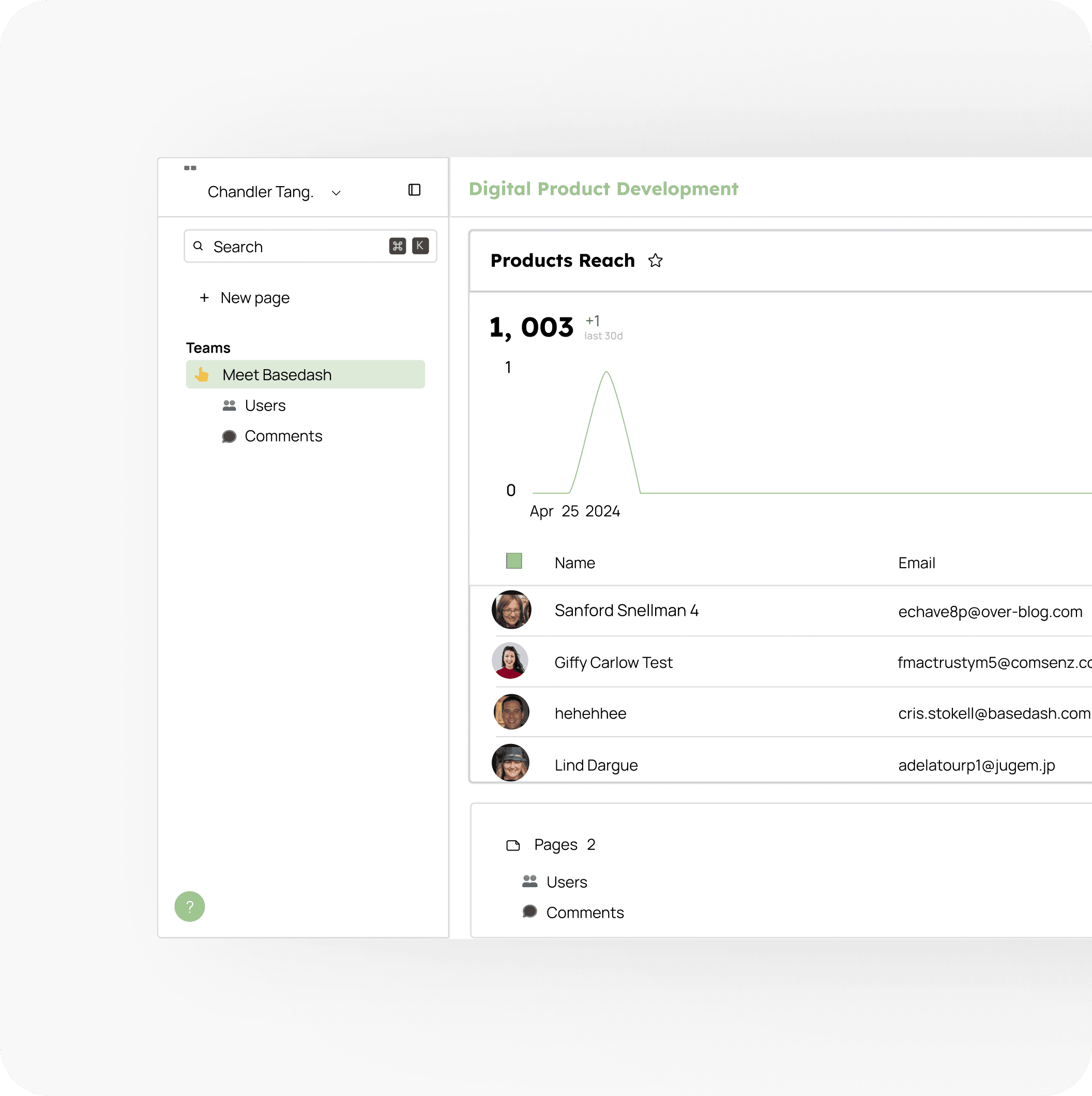 Digital Product Development