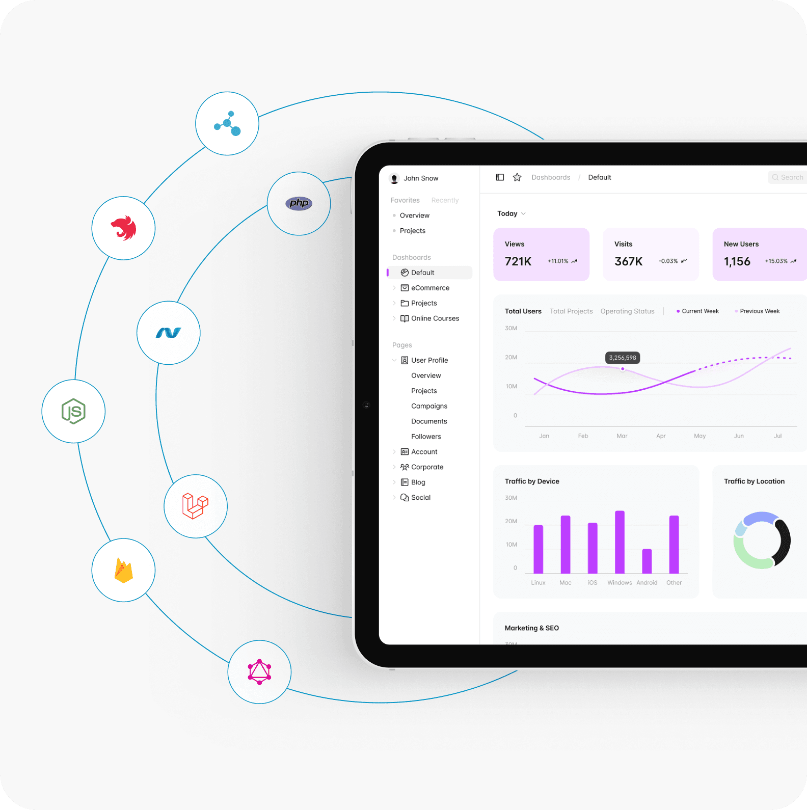 Enterprise Web Portal Architecture &amp; Stack Advisory