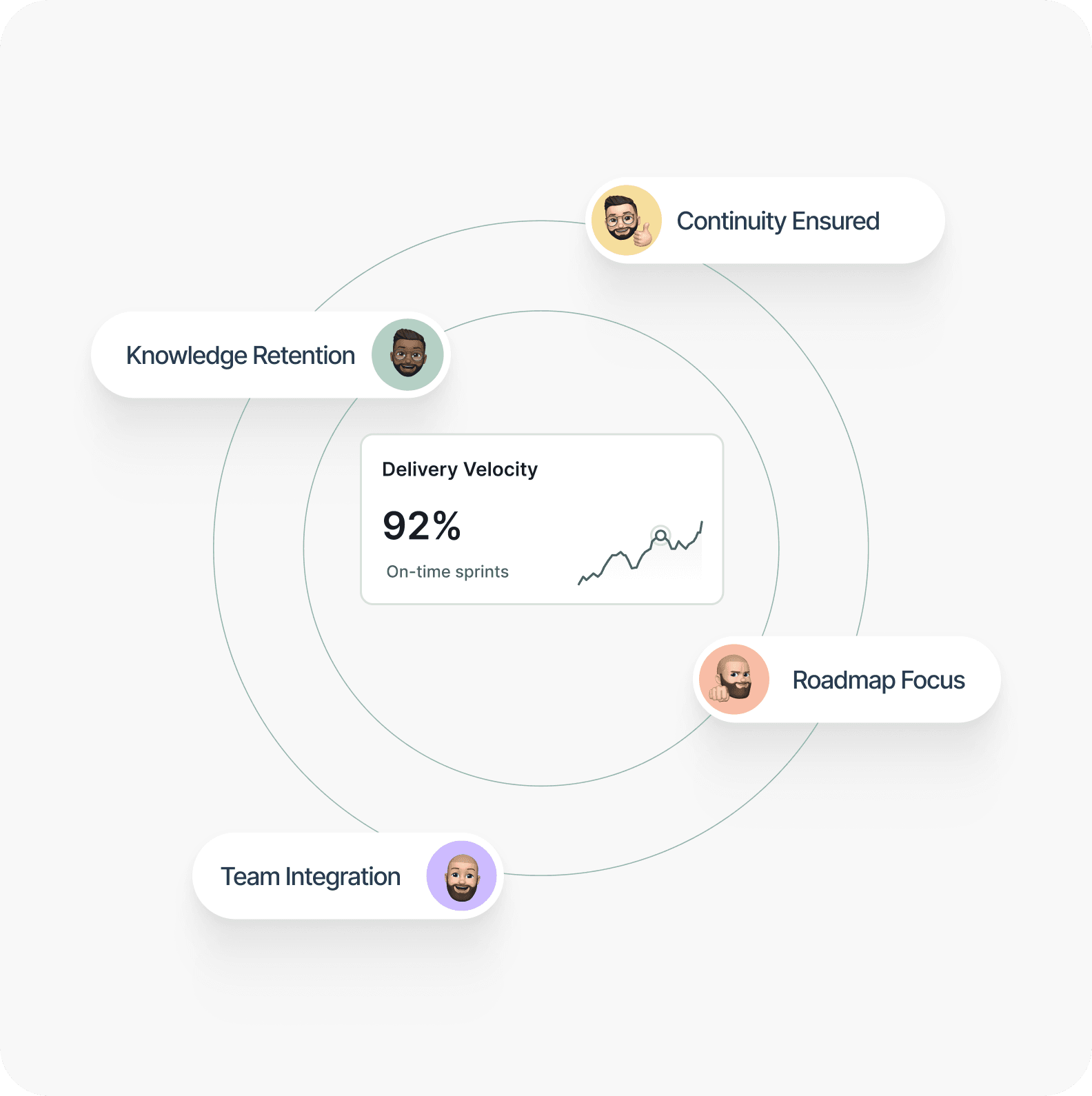 Dedicated Software Development Team
