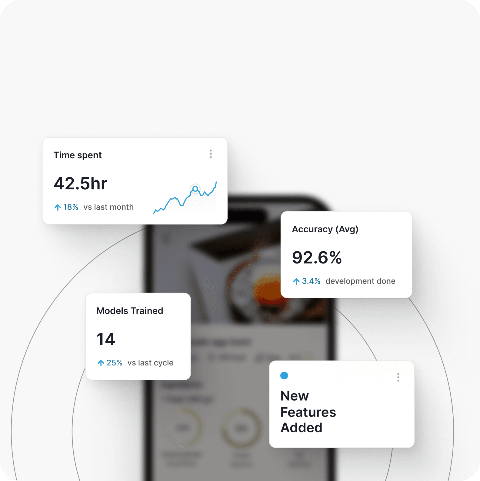 Time &amp; Material Model
