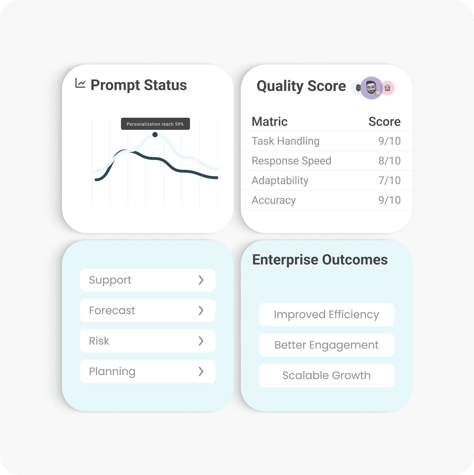 Large Language Model