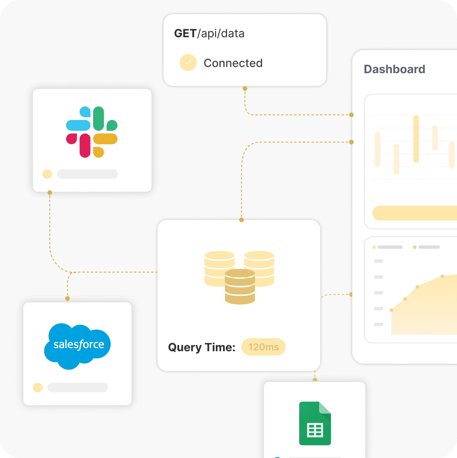 Integrations and Automation