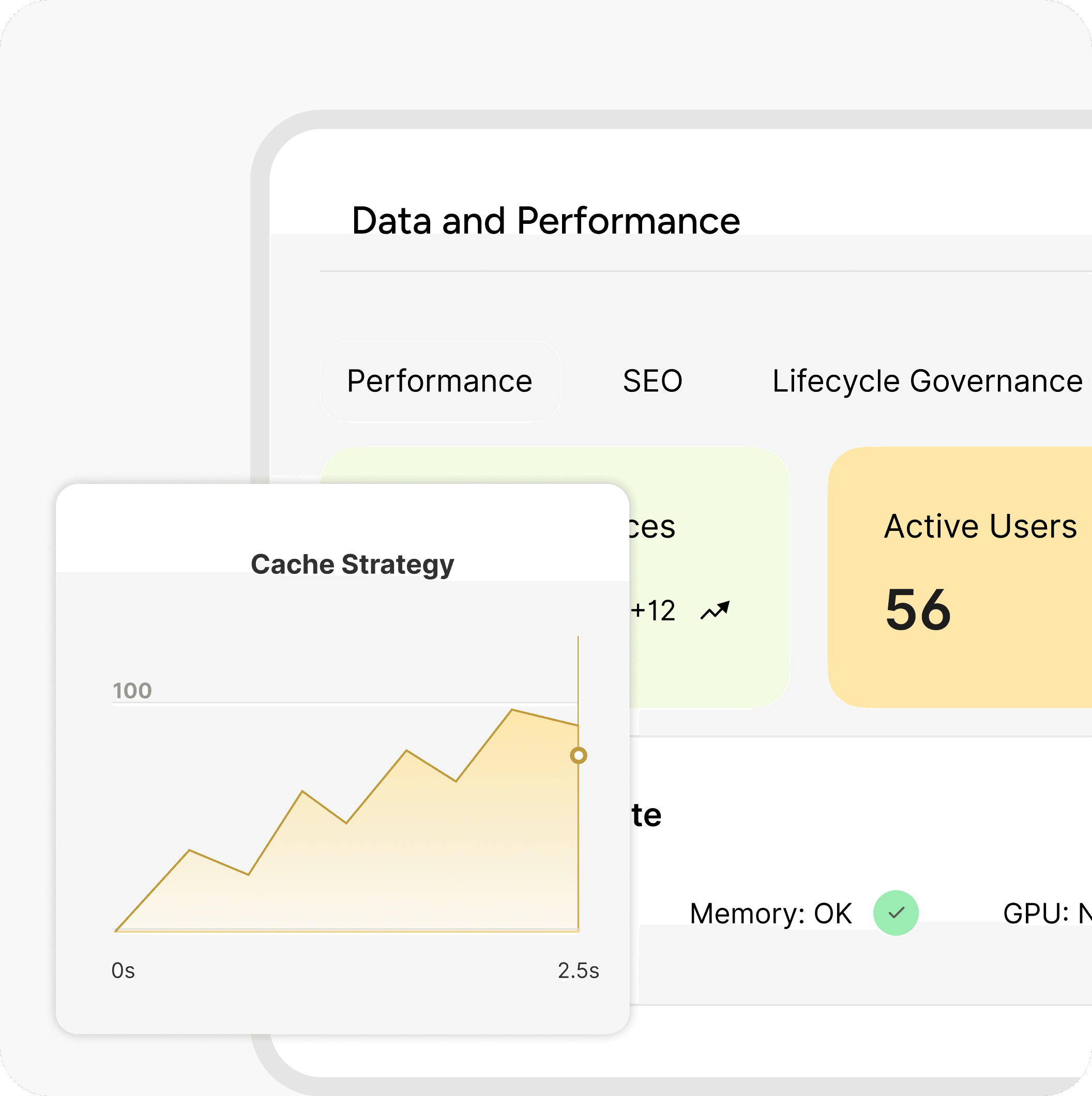 Data and Performance