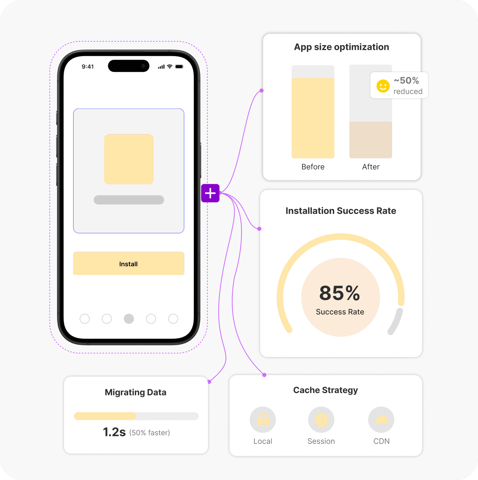 Legacy Modernization