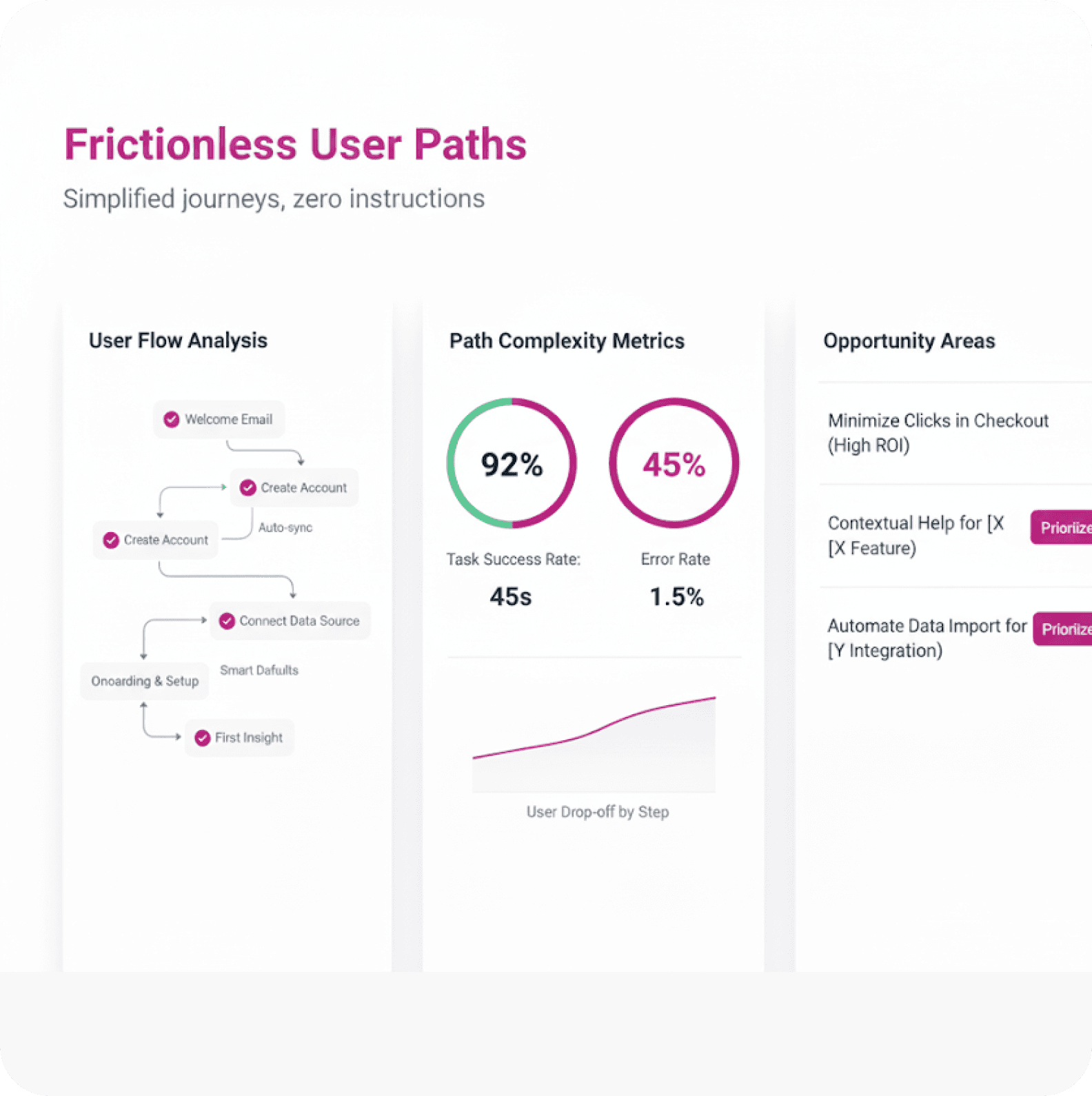 Frictionless User Paths