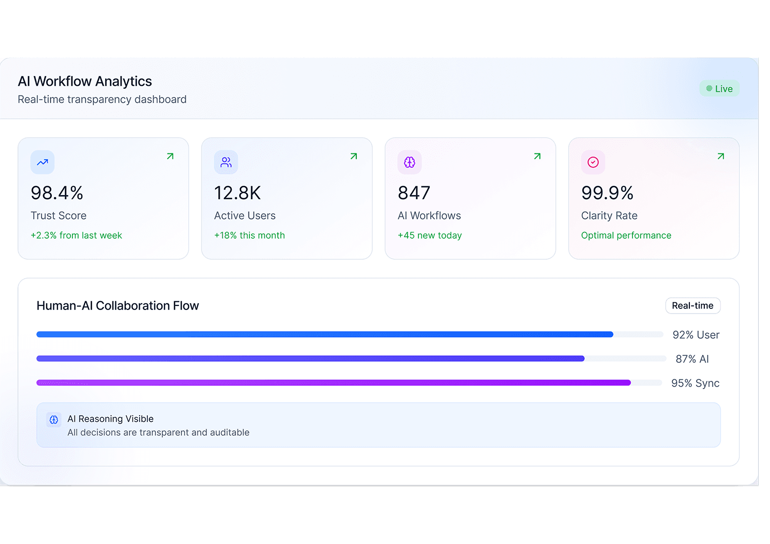 Migration Legacy UX to Modern CX