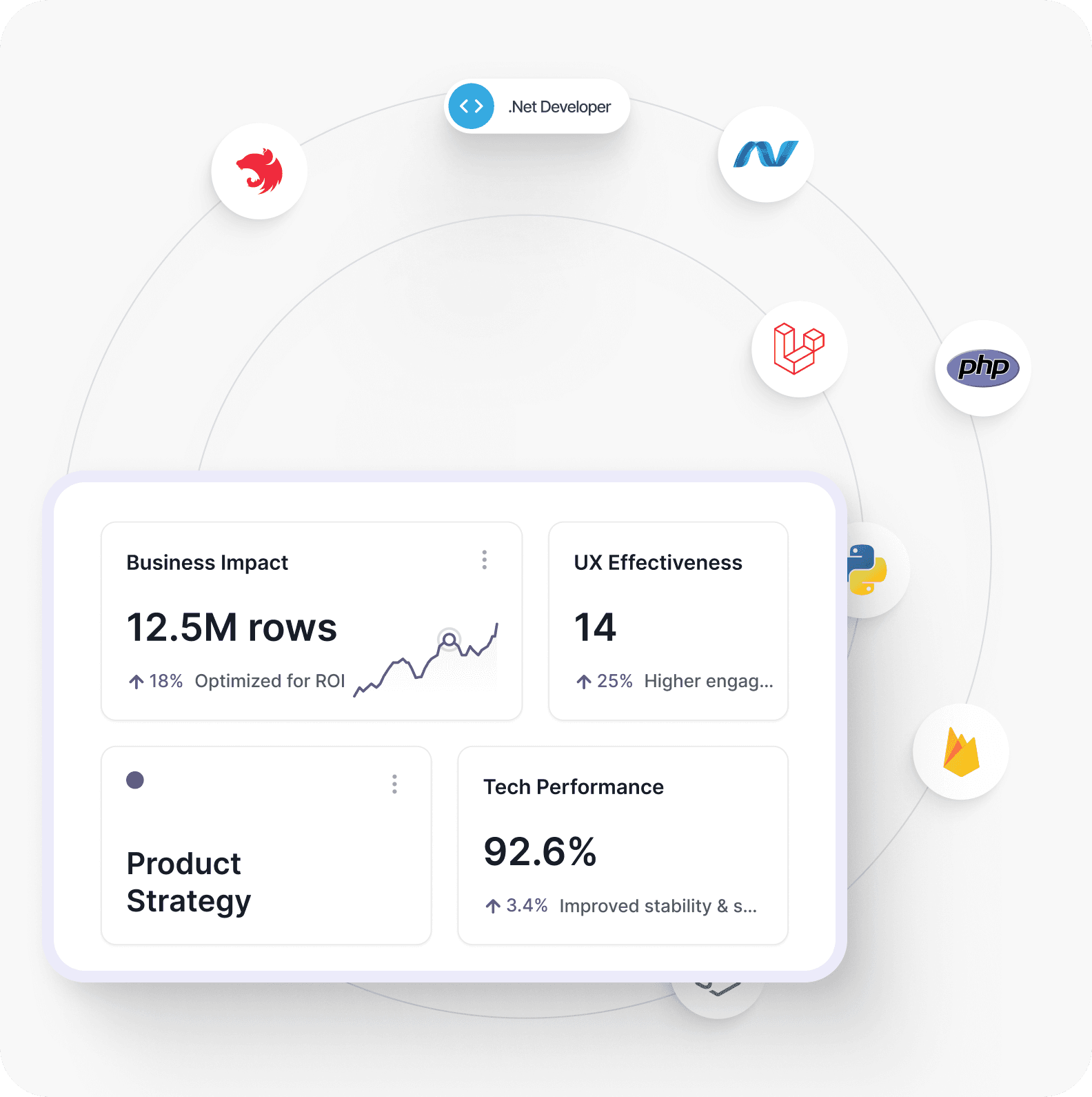 Balance of business, UX, and tech