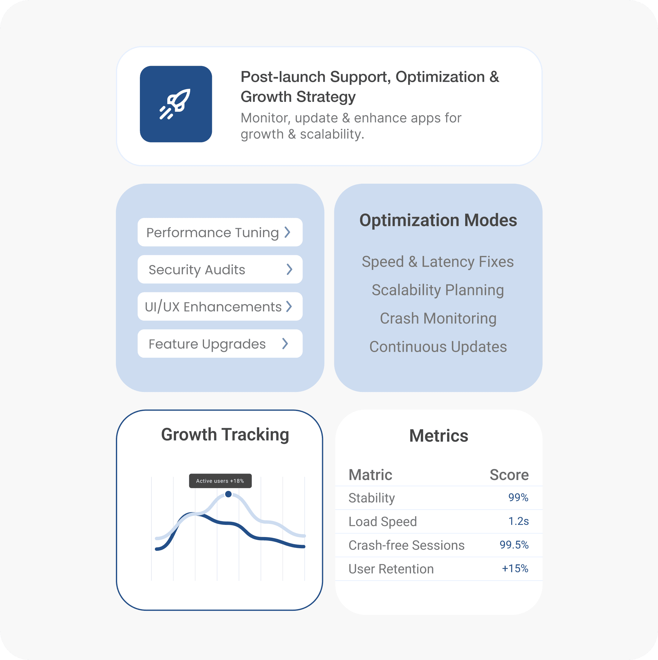 Clear ownership and governance models
