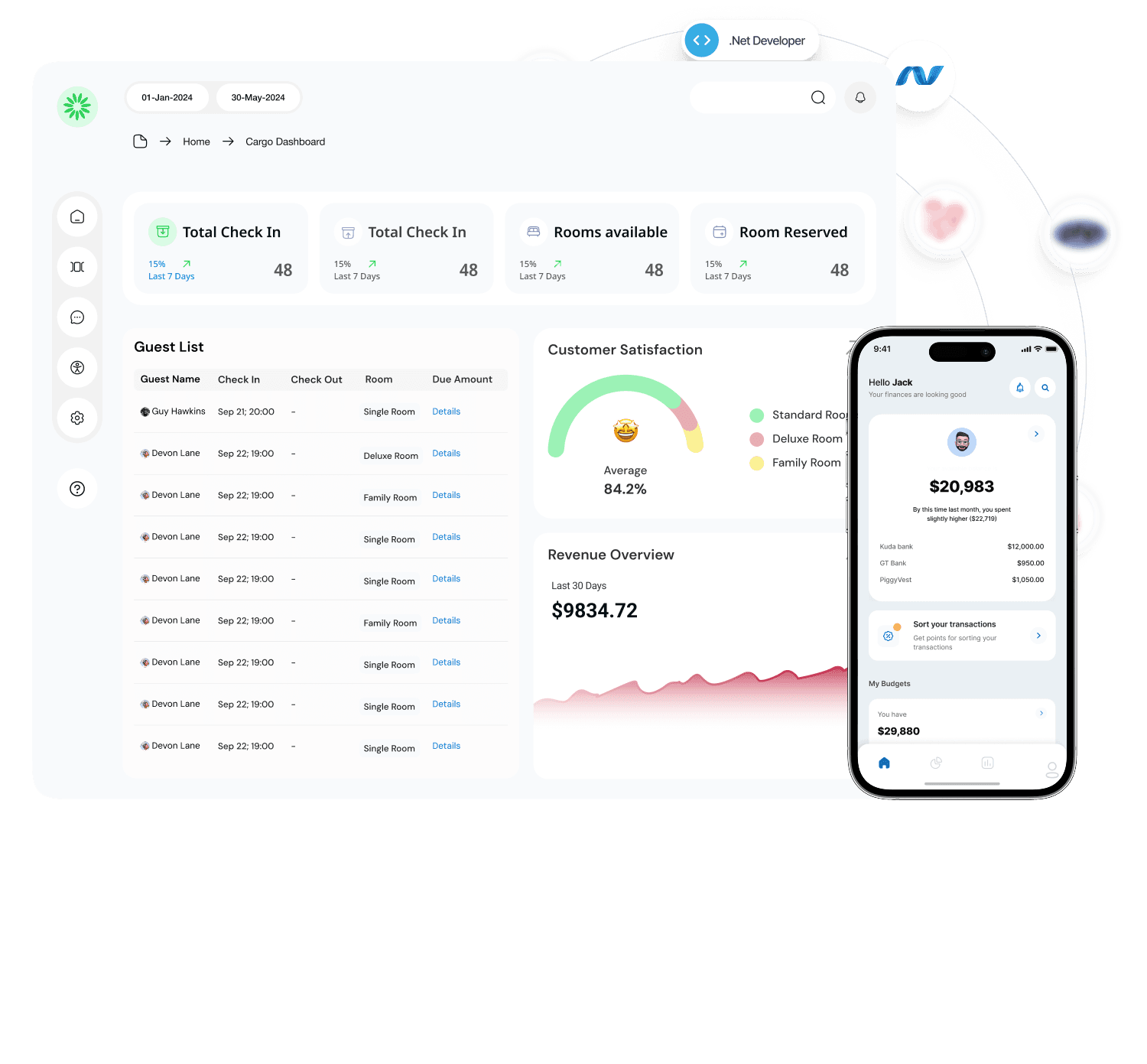 Discovery and Experience Strategy