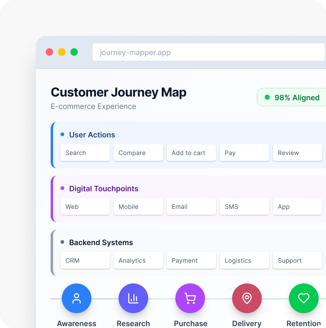 Customer Journey Mapping and Service Blueprints