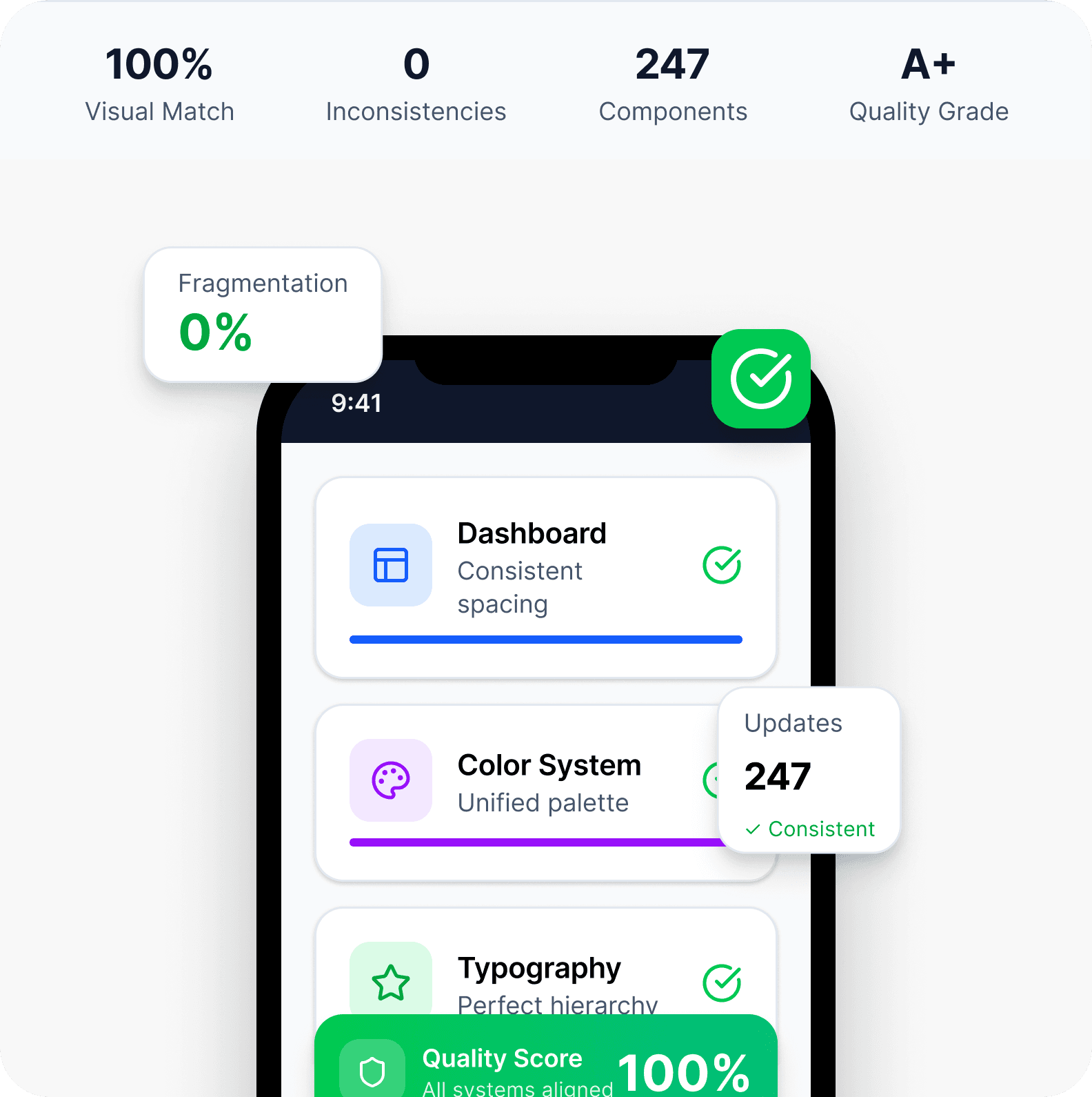 Standardized Quality