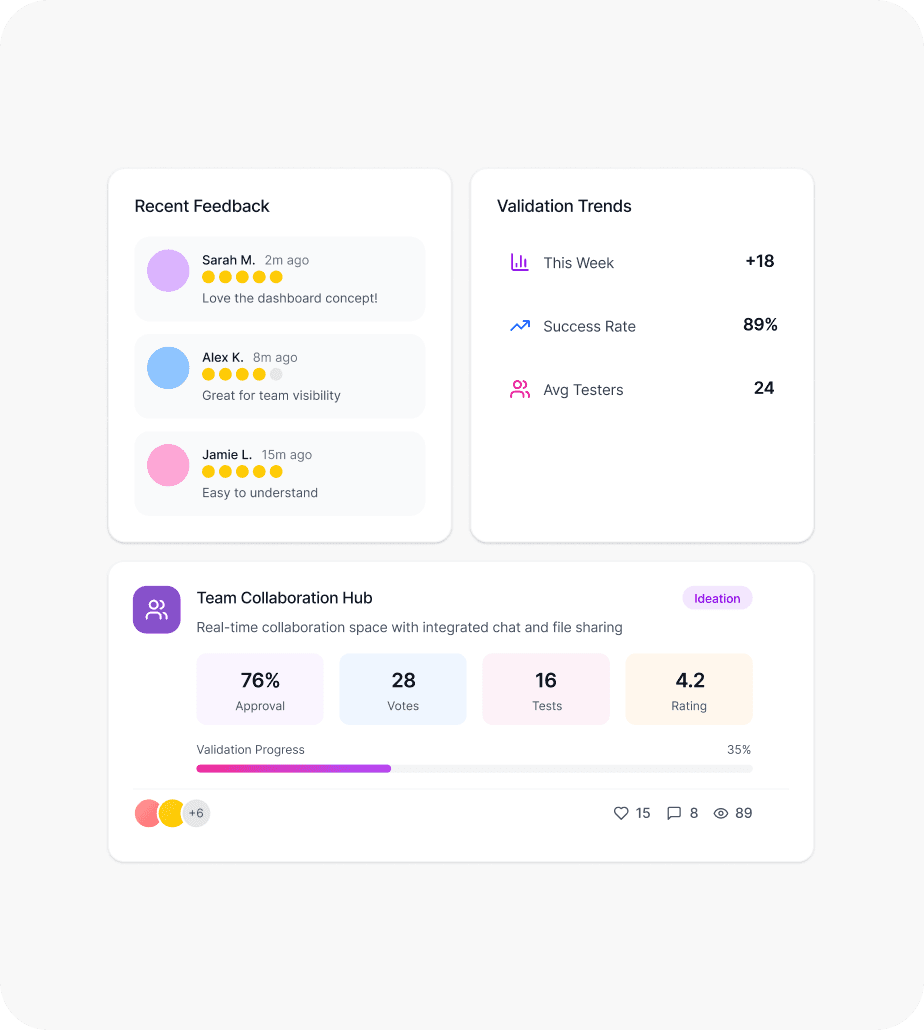 Ideation and Validation