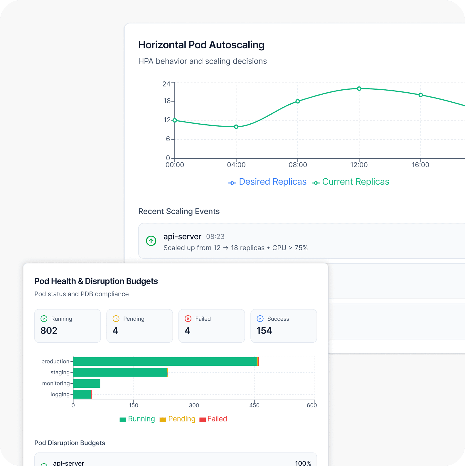 Scaling, Reliability, and Day-Two Operations
