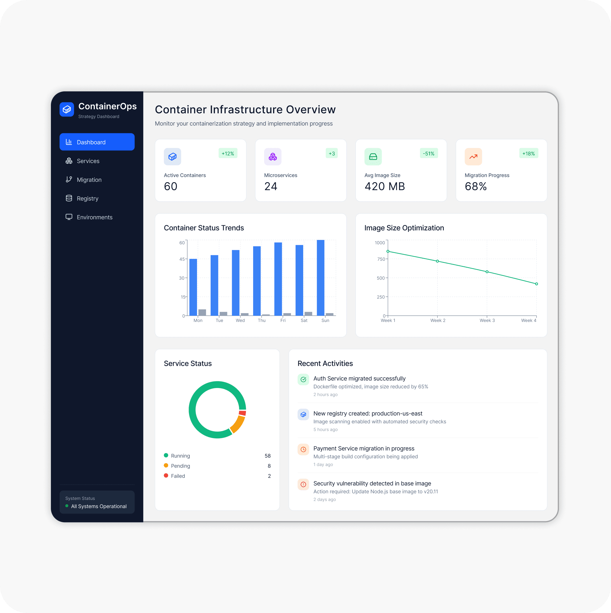 Containerization Strategy and Implementation