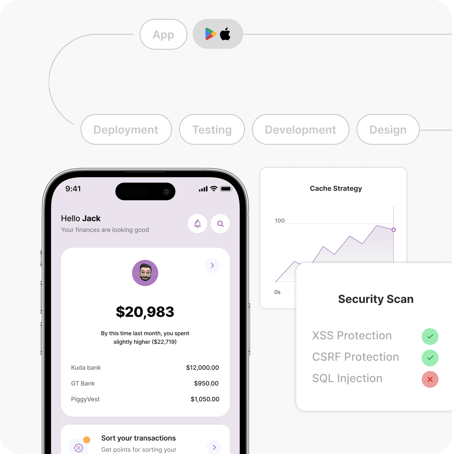 Operations and Governance