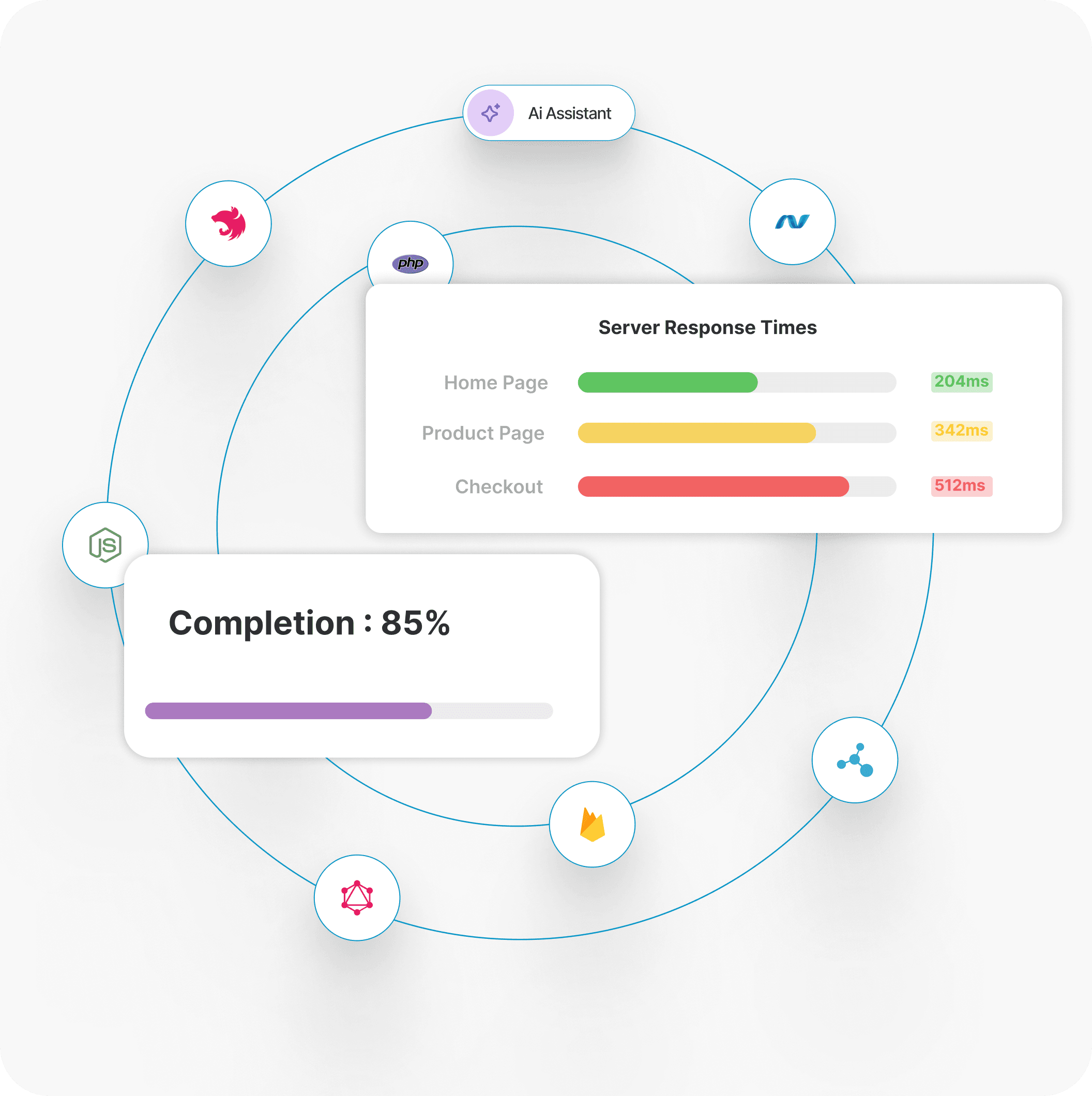 Infrastructure Architecture and Optimization