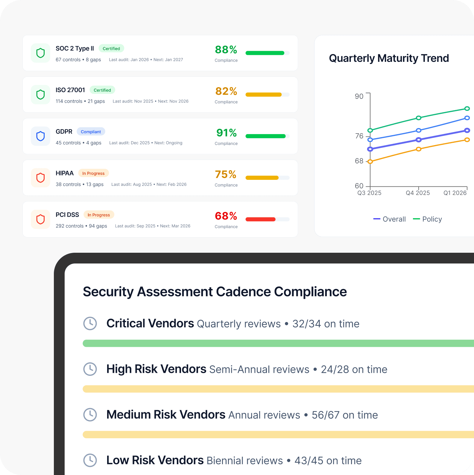 Compliance Alignment Review