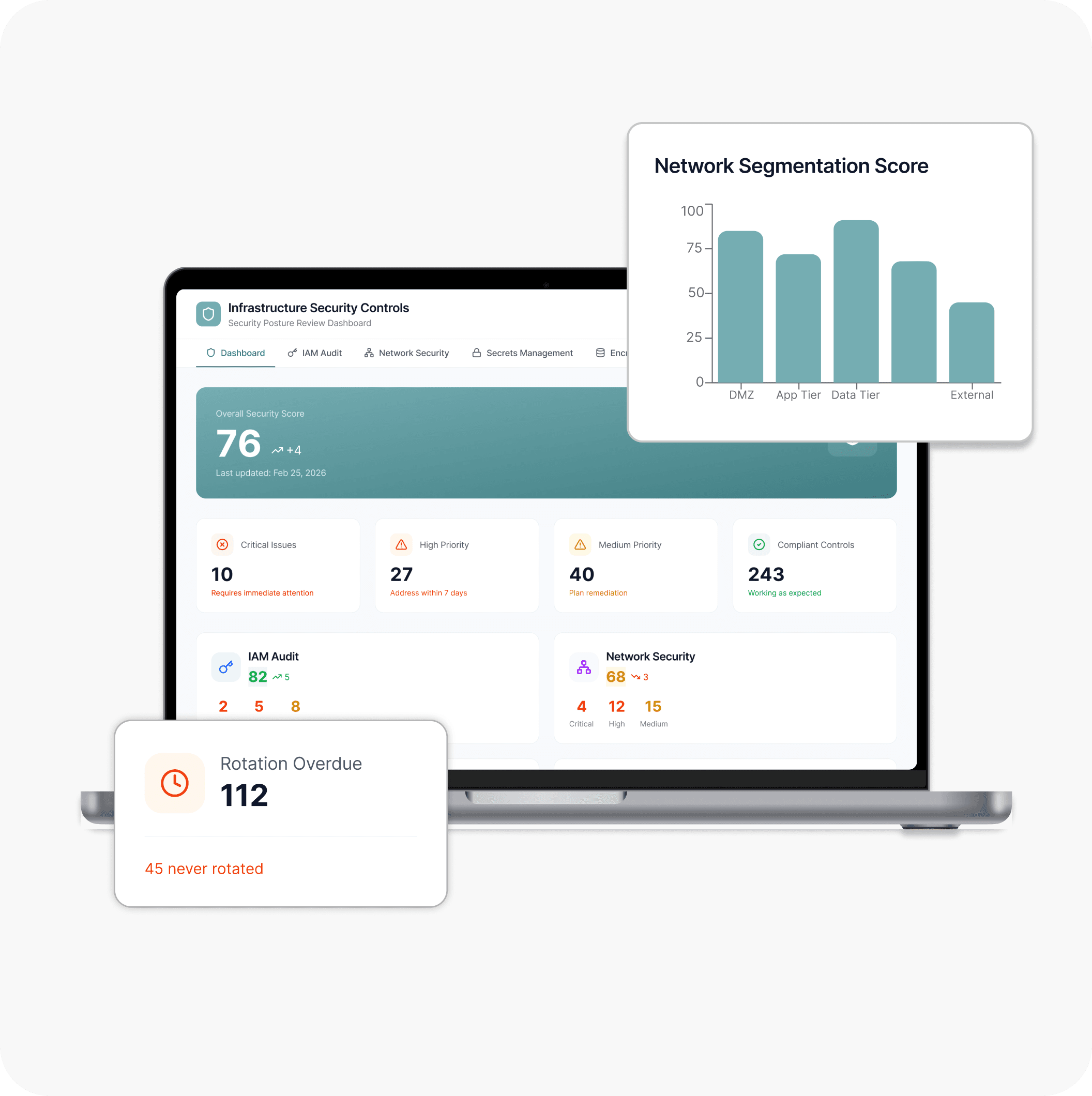 Infrastructure Security Controls Review
