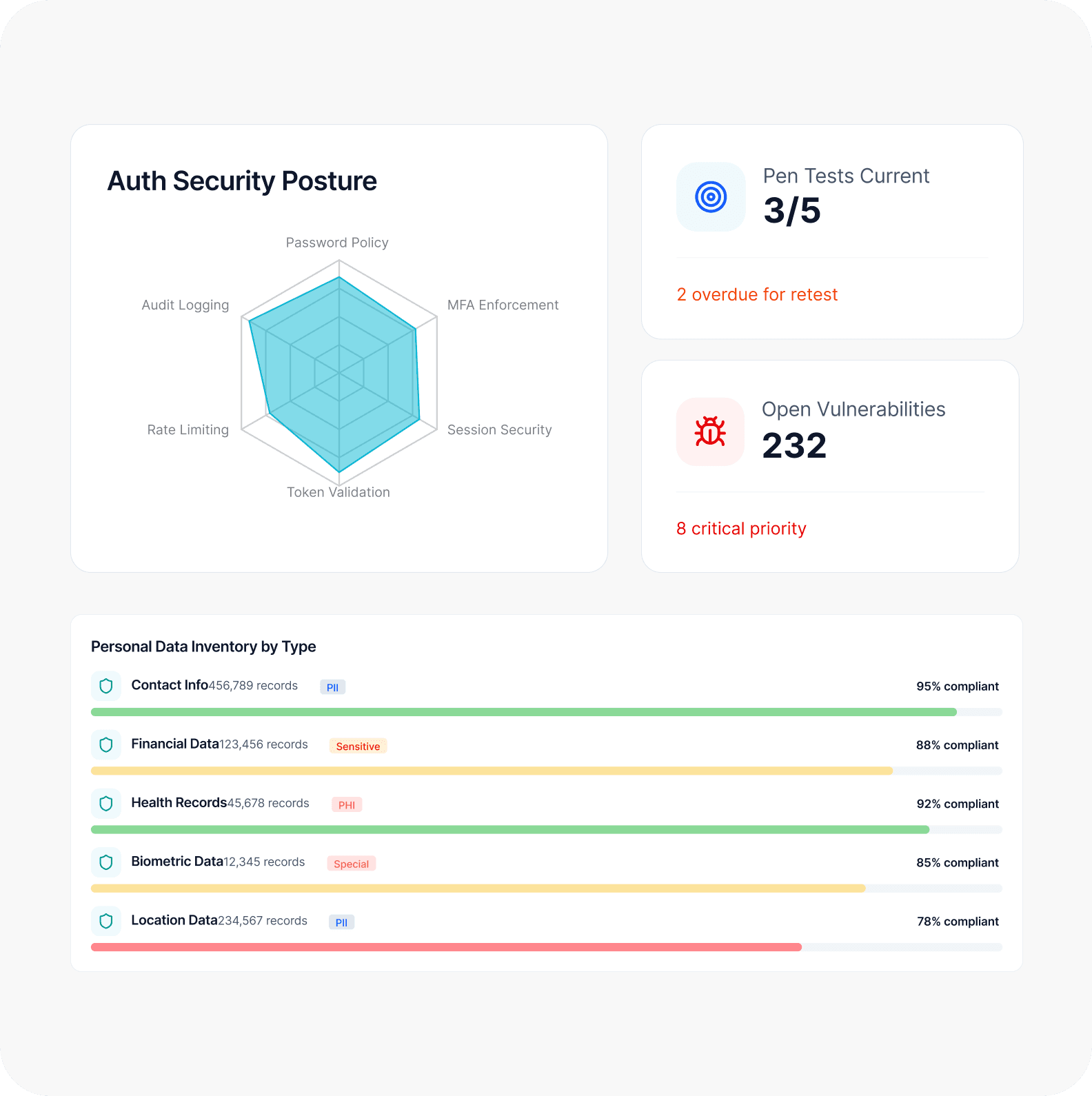 Application and Data Protection Assessment