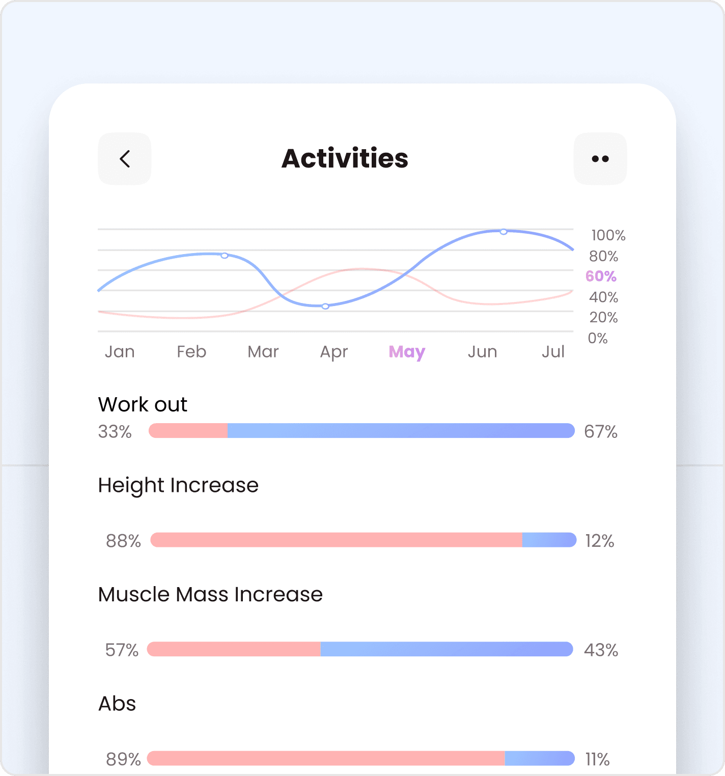 Activity Trackers App