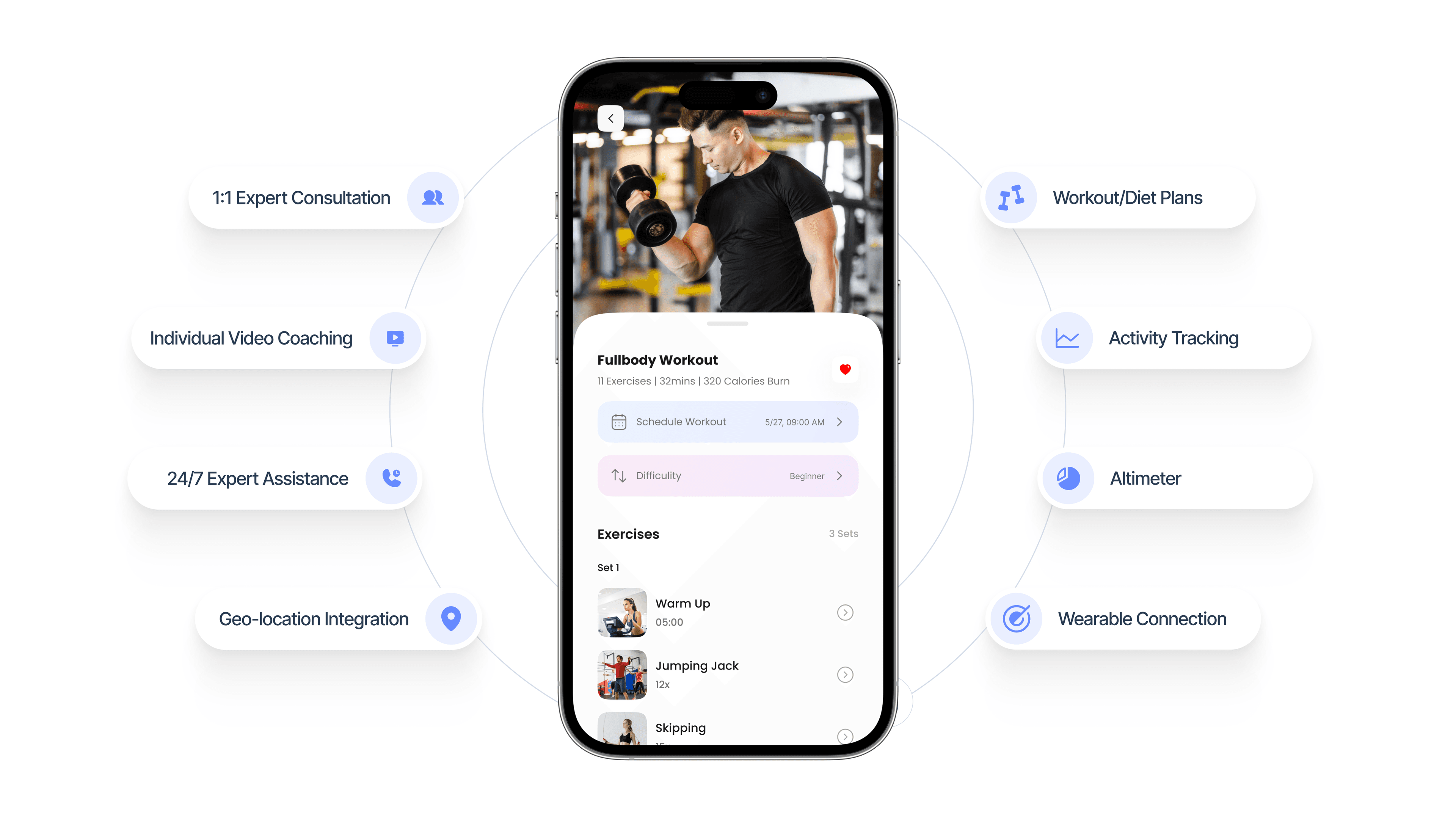 List of Intuitive Features We Can Build for Your Fitness and Wellness App