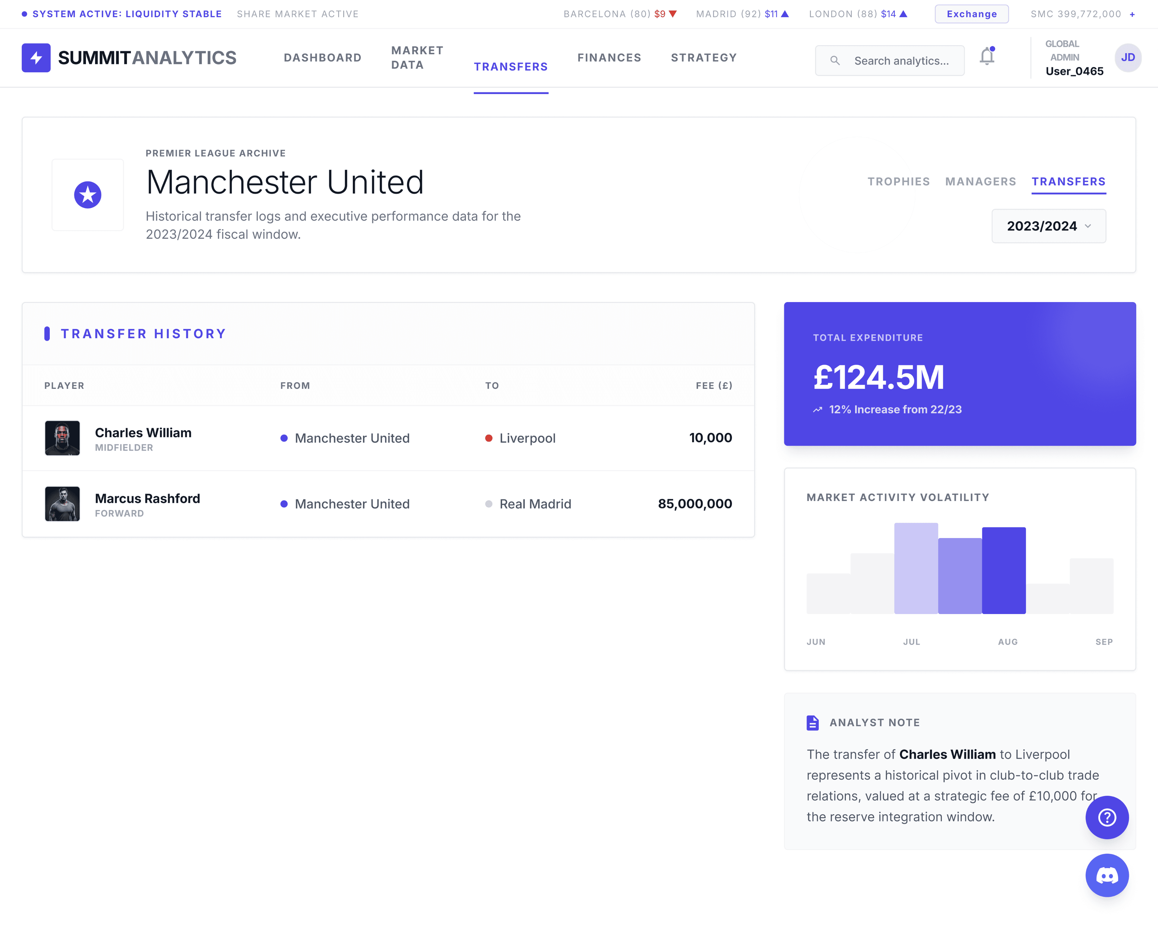 Manchester United club profile showing a £124.5M market value and financial growth charts