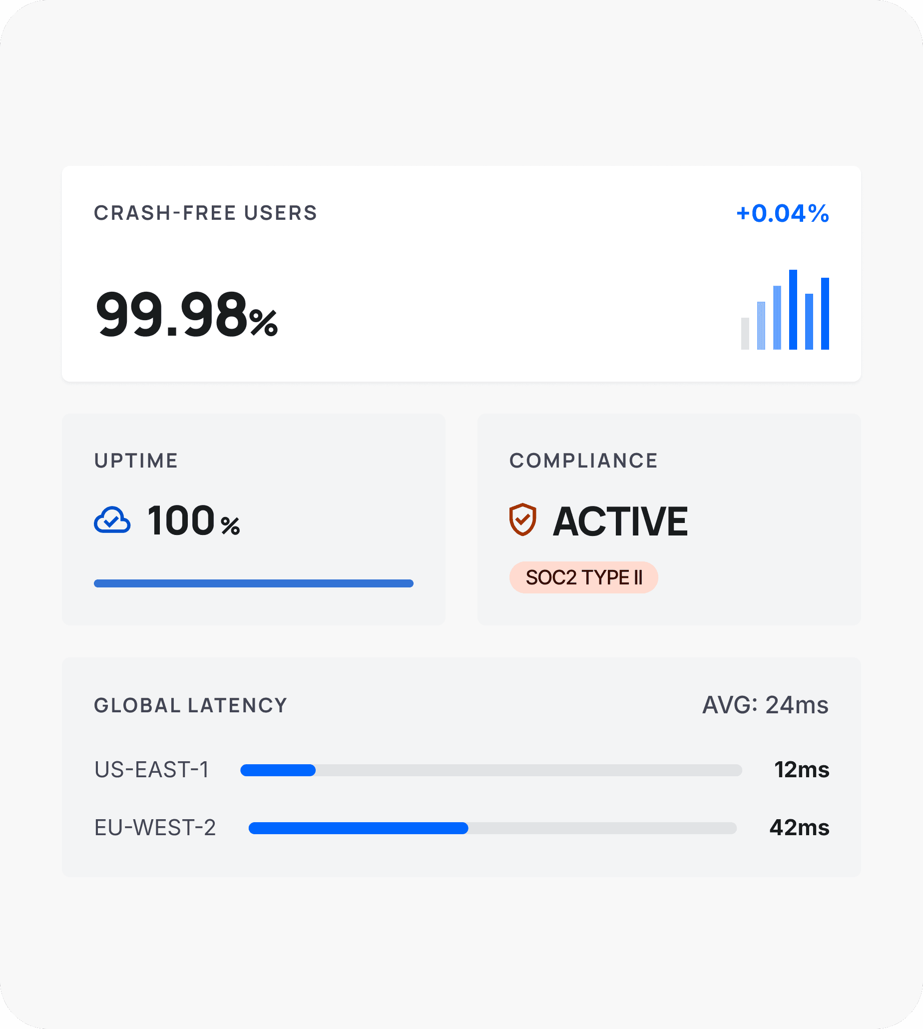 Continuous Monitoring