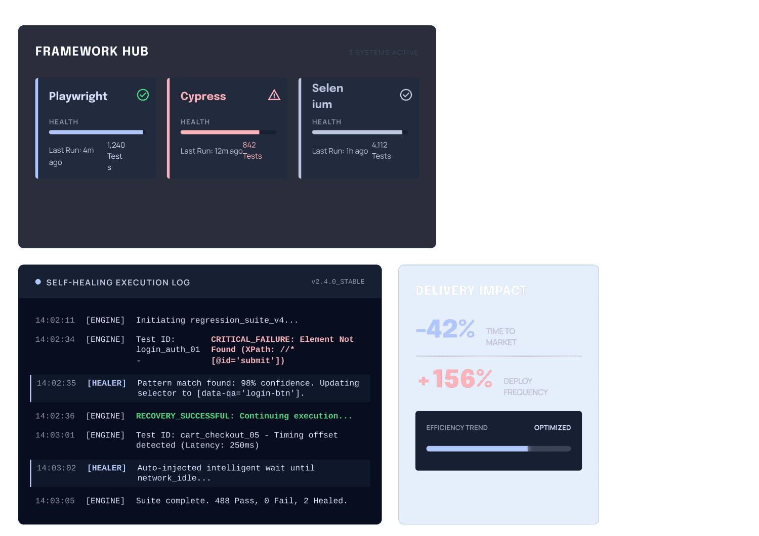 QA Automation Testing Services