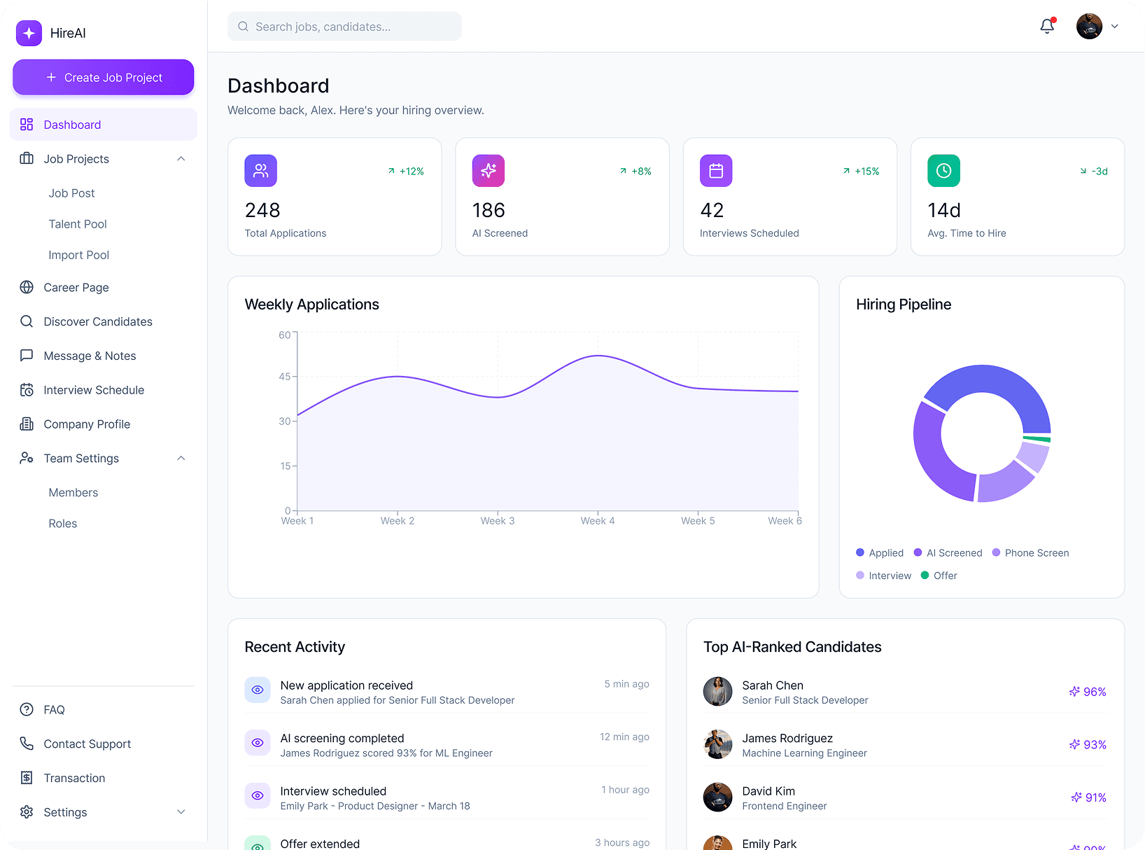 A comprehensive recruitment overview featuring high-level metrics.