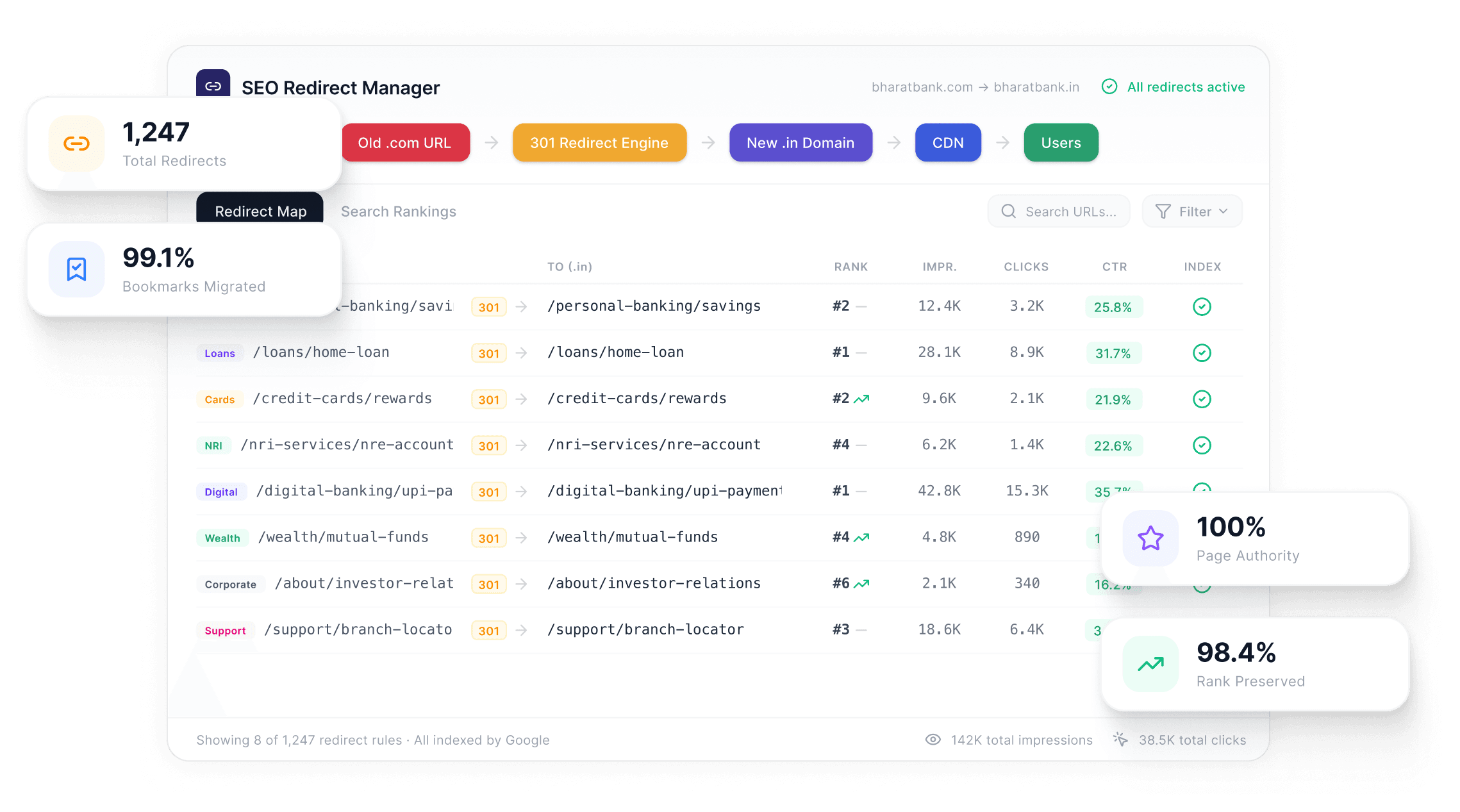301 redirect flow preserving SEO traffic from old domain to new domain via CDN and users