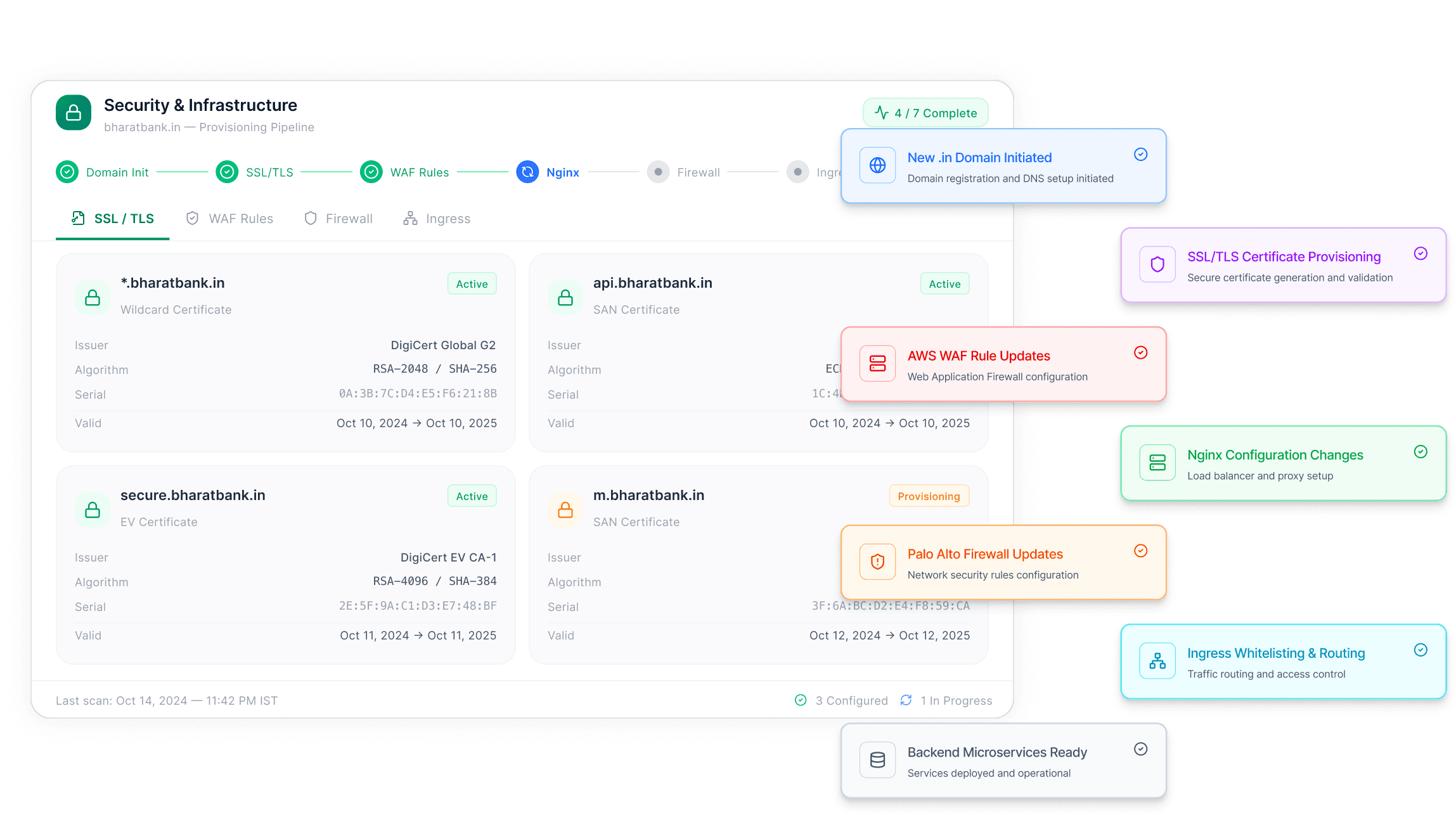 Enterprise security reconfiguration flow with SSL, WAF configuration, Nginx setup, and banking firewall updates