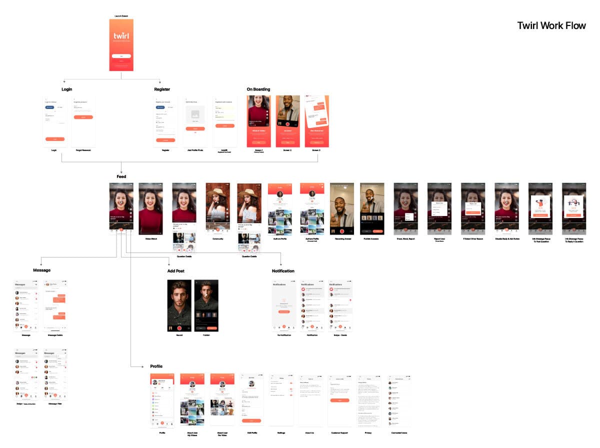 Video Dating App For Twirl