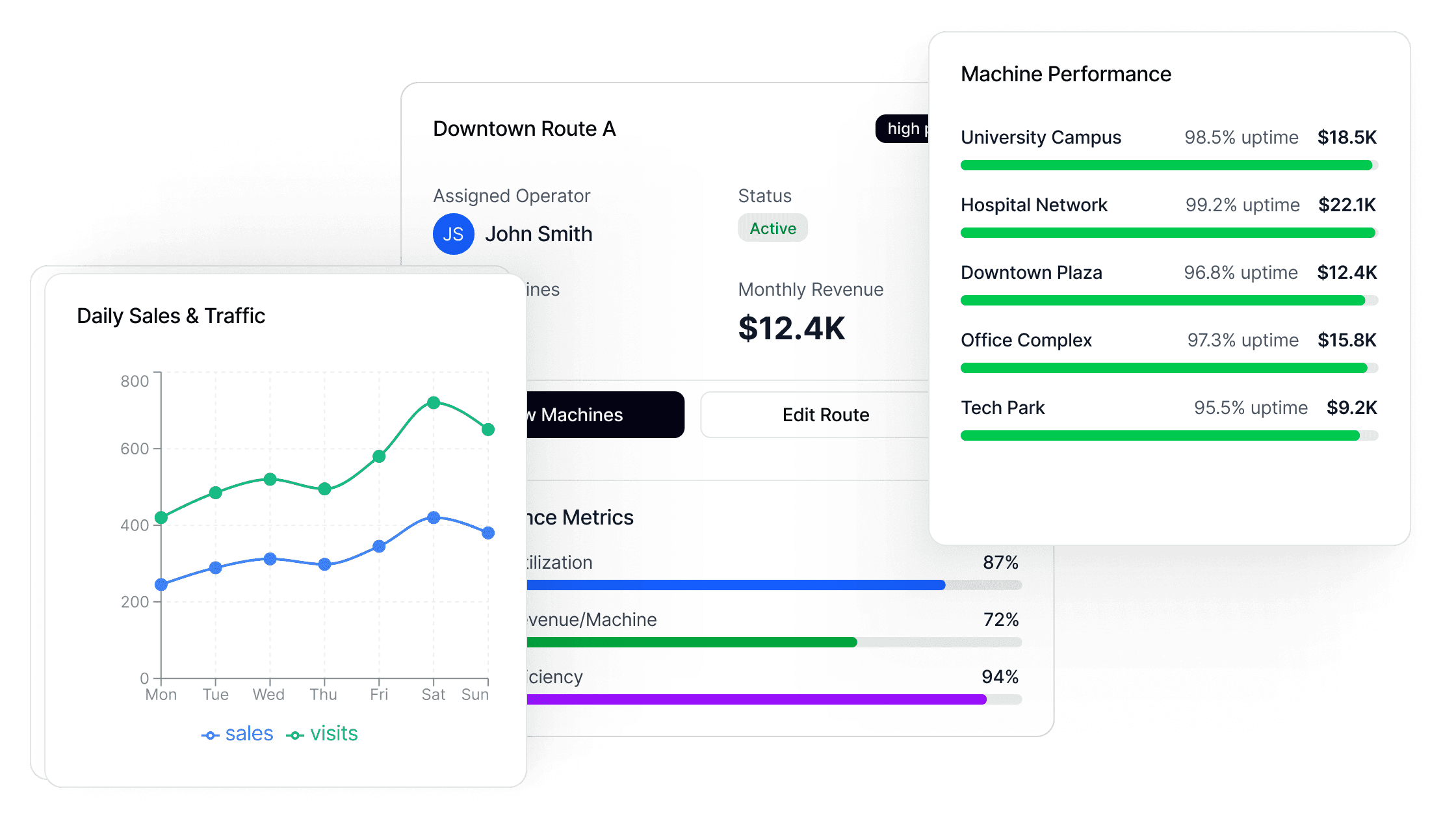 Architecture and domain modeling concept with a dashboard tracking route revenue and machine uptime.