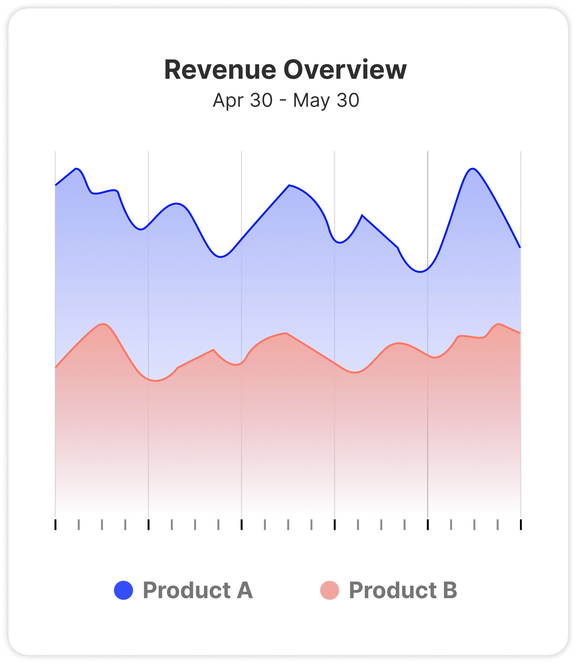Future-proof Product.png