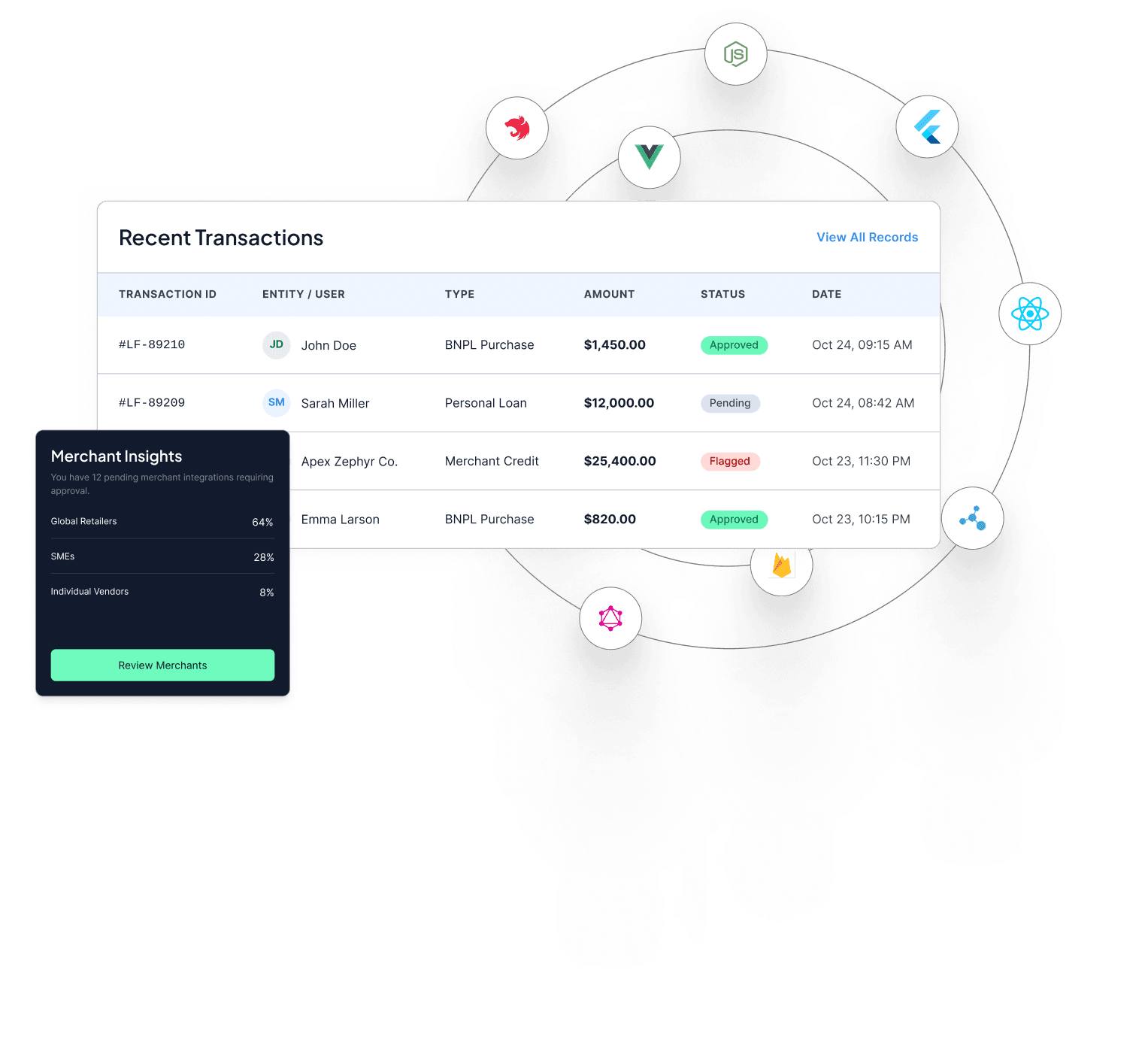 Digital Lending And BNPL Platform Development Services