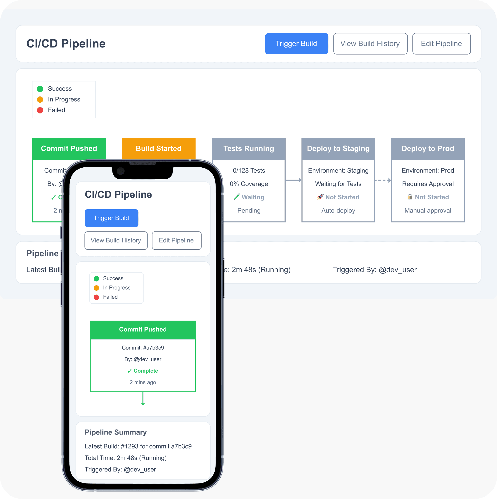 CI/CD Pipeline Implementation