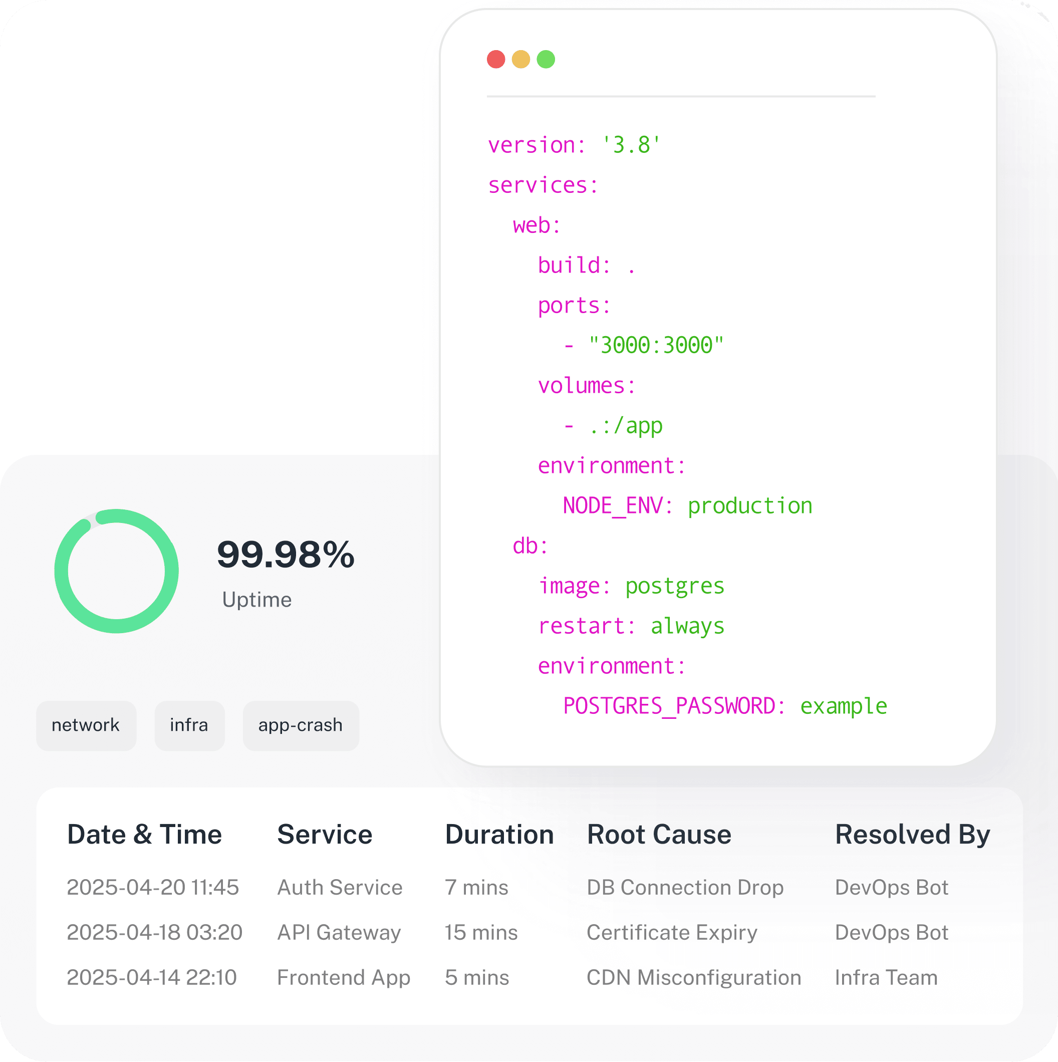 Infrastructure and Deployment Maintenance
